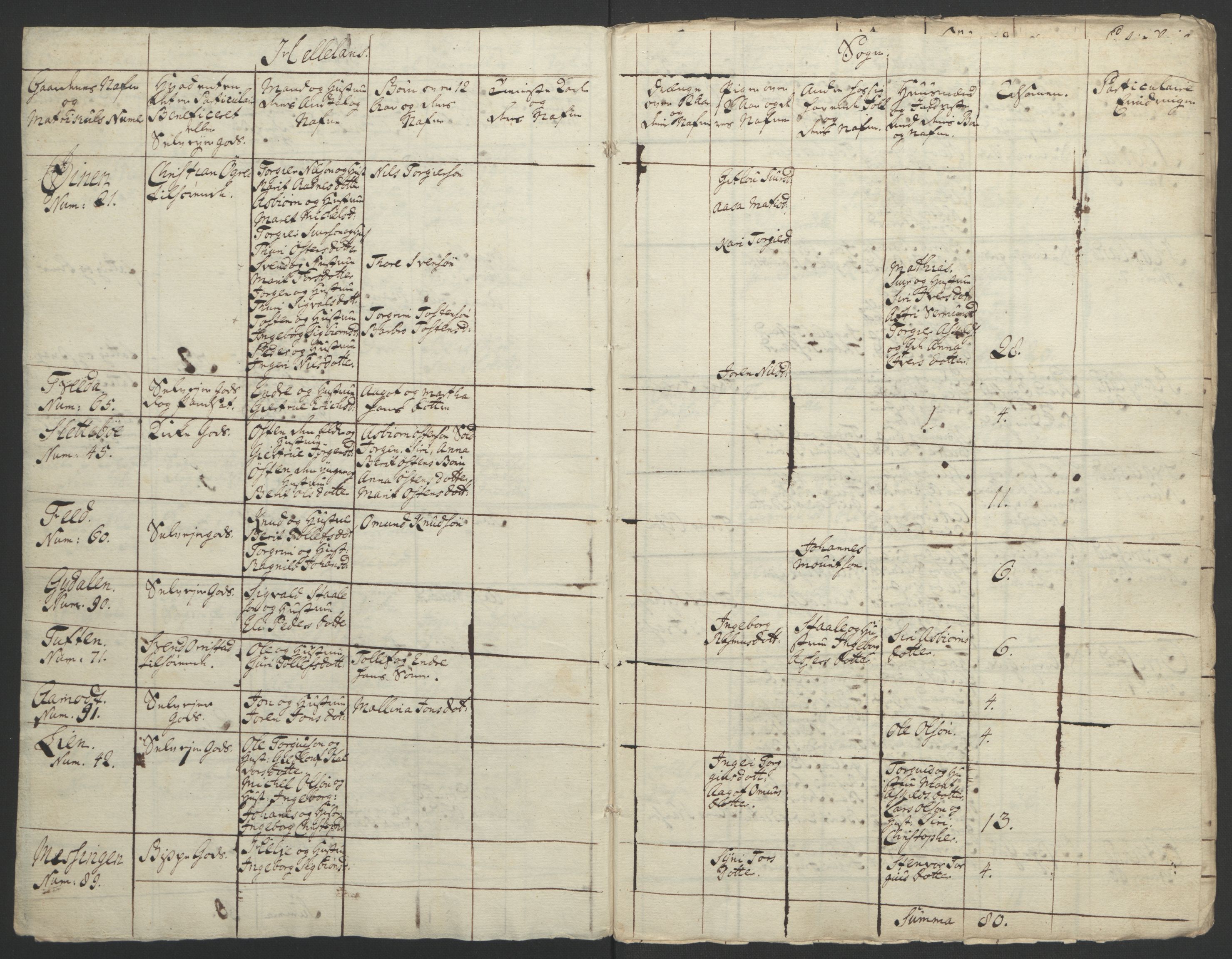 Rentekammeret inntil 1814, Realistisk ordnet avdeling, AV/RA-EA-4070/Ol/L0015/0002: [Gg 10]: Ekstraskatten, 23.09.1762. Stavanger by, Jæren og Dalane, Bergen / Jæren og Dalane, 1762-1764, p. 150