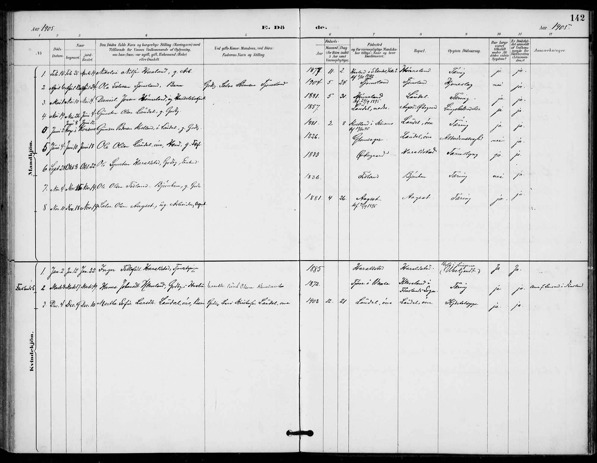 Holum sokneprestkontor, SAK/1111-0022/F/Fa/Fab/L0007: Parish register (official) no. A 7, 1887-1912, p. 142