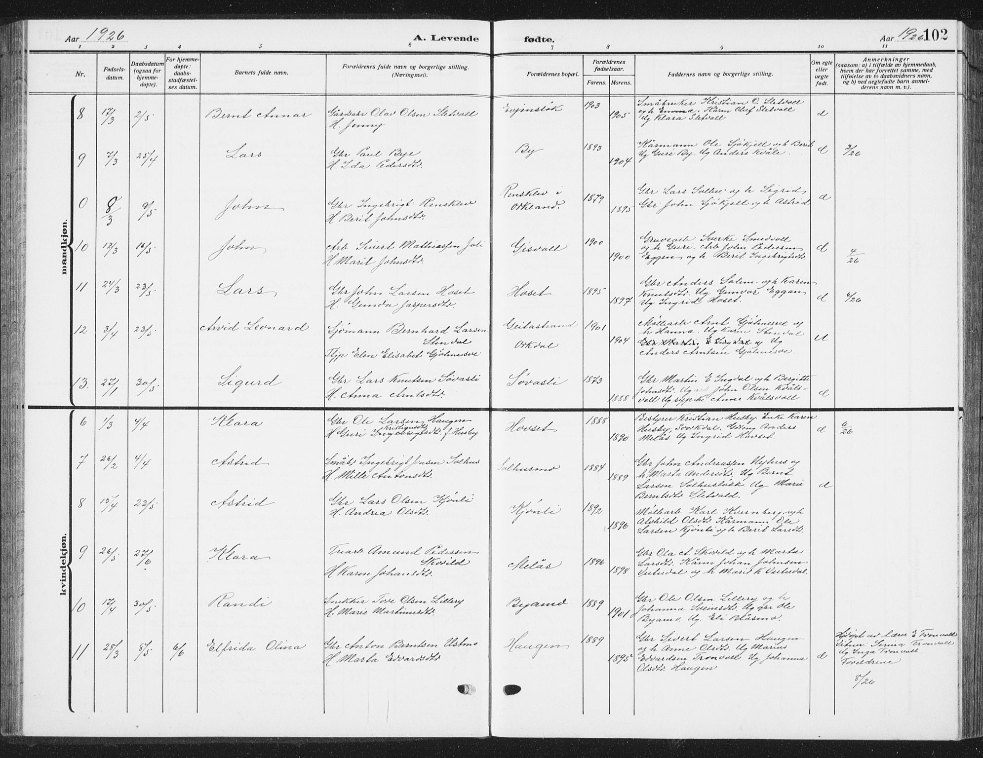 Ministerialprotokoller, klokkerbøker og fødselsregistre - Sør-Trøndelag, SAT/A-1456/668/L0820: Parish register (copy) no. 668C09, 1912-1936, p. 102