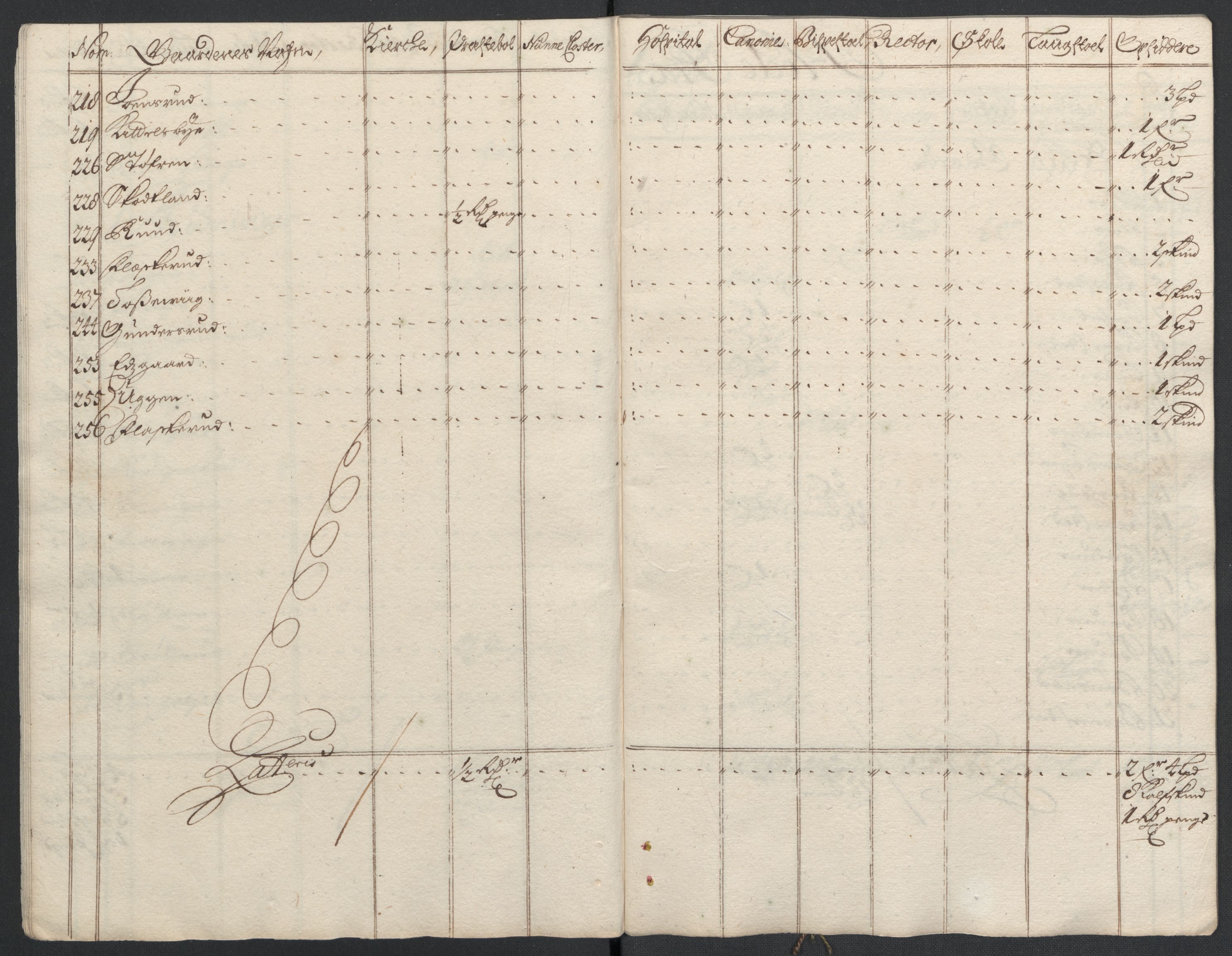 Rentekammeret inntil 1814, Reviderte regnskaper, Fogderegnskap, RA/EA-4092/R22/L1454: Fogderegnskap Ringerike, Hallingdal og Buskerud, 1697, p. 292