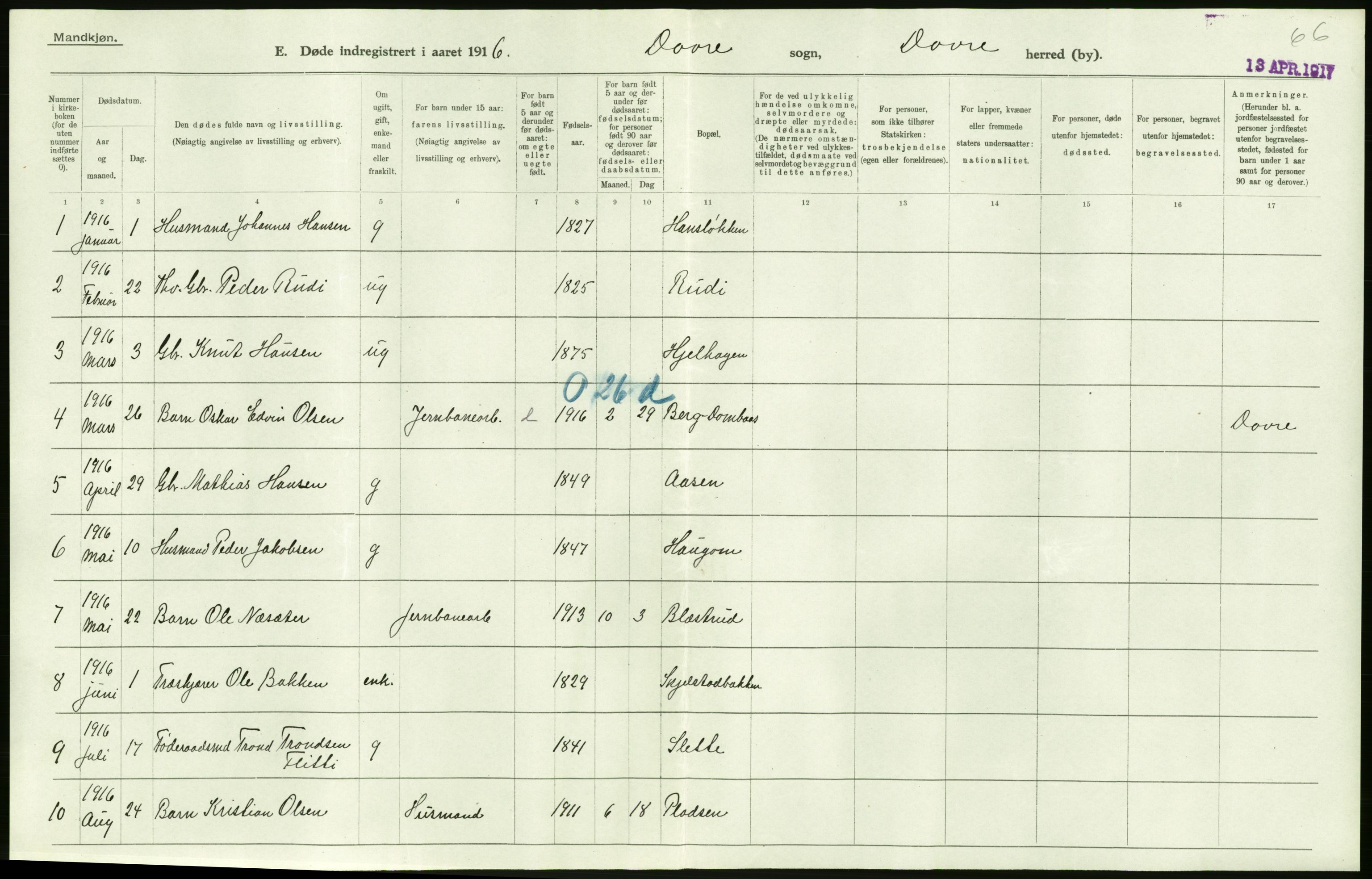 Statistisk sentralbyrå, Sosiodemografiske emner, Befolkning, AV/RA-S-2228/D/Df/Dfb/Dfbf/L0016: Kristians amt: Døde. Bygder og byer., 1916, p. 2