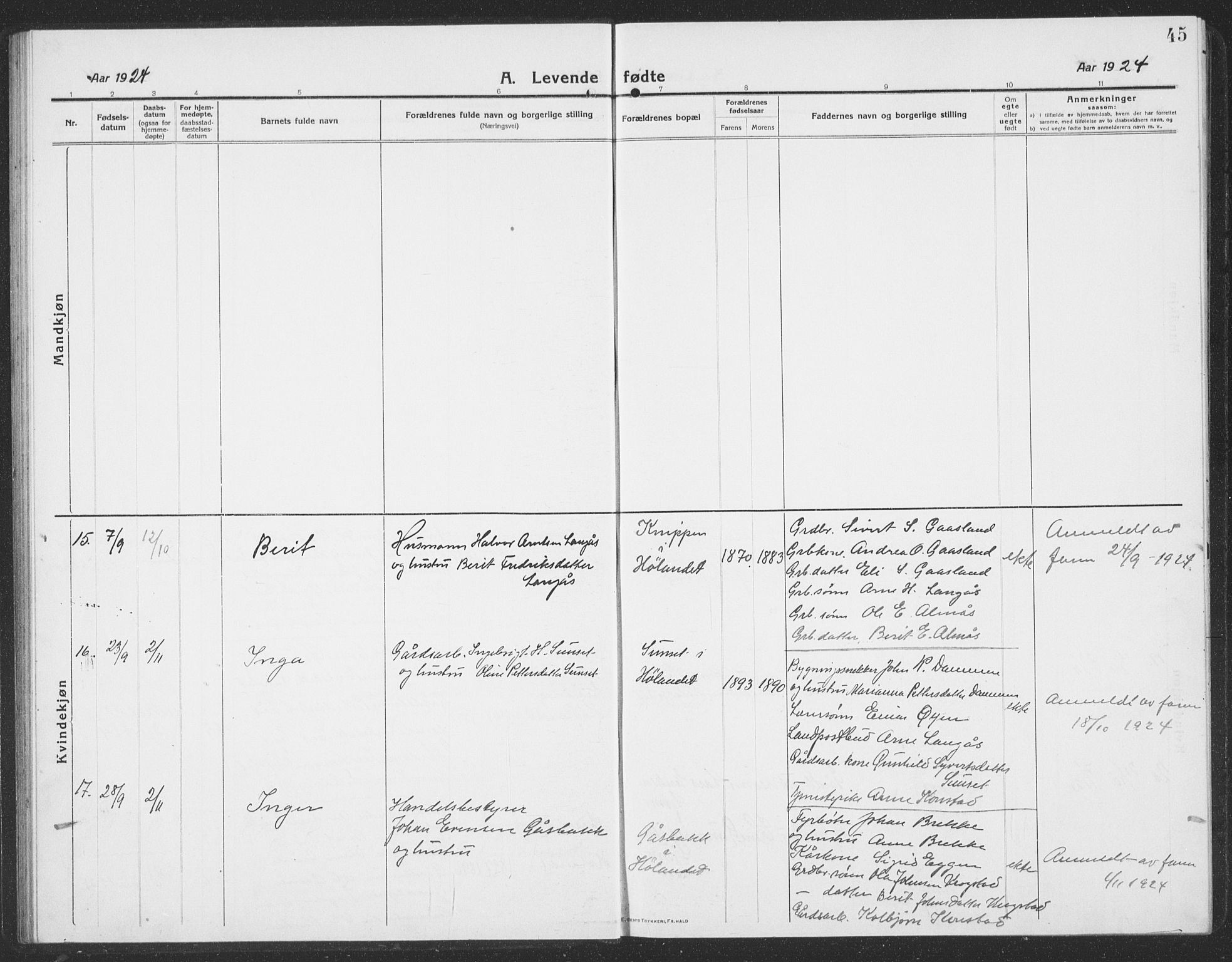 Ministerialprotokoller, klokkerbøker og fødselsregistre - Sør-Trøndelag, AV/SAT-A-1456/694/L1134: Parish register (copy) no. 694C06, 1915-1937, p. 45