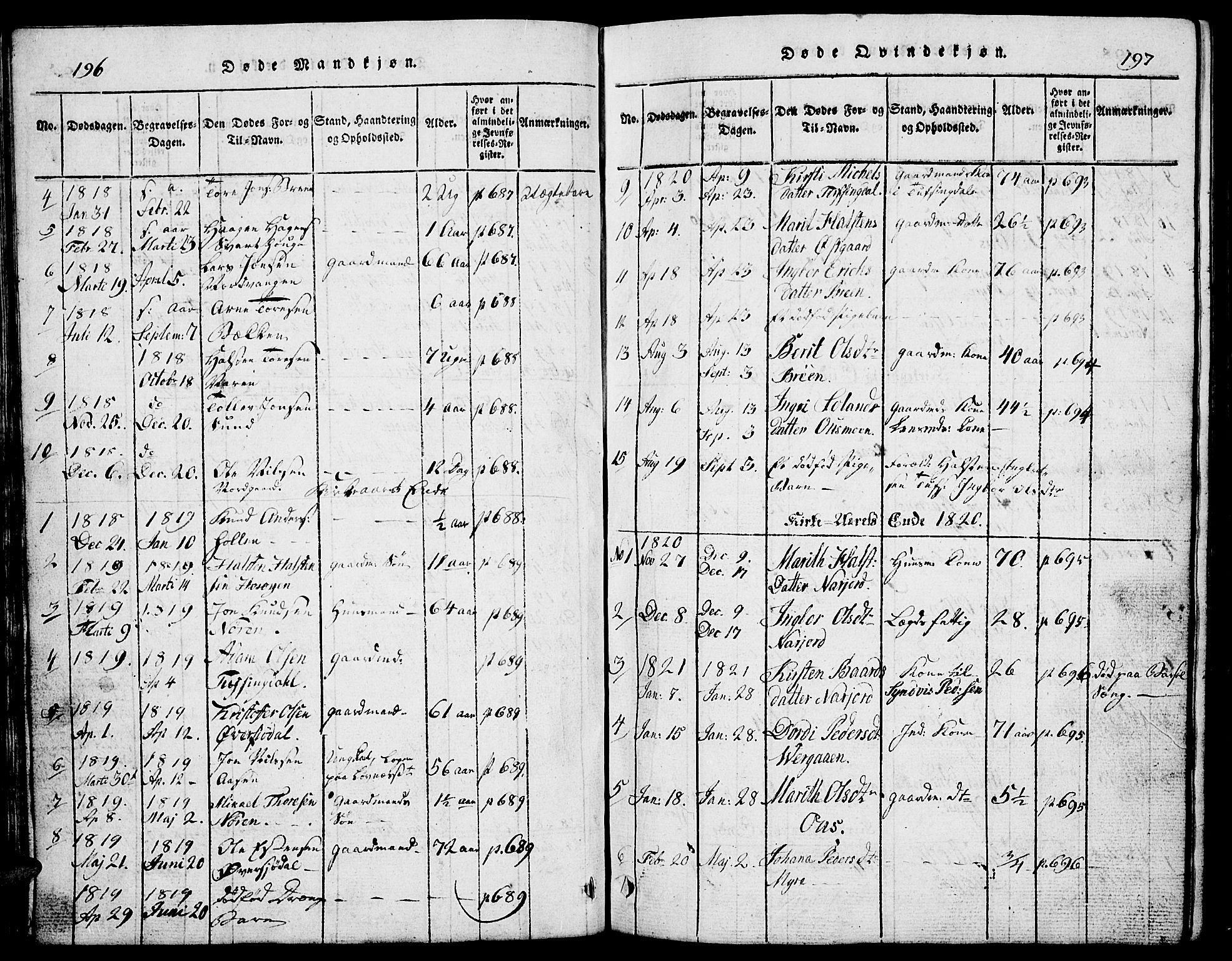 Tolga prestekontor, AV/SAH-PREST-062/L/L0002: Parish register (copy) no. 2, 1815-1844, p. 196-197