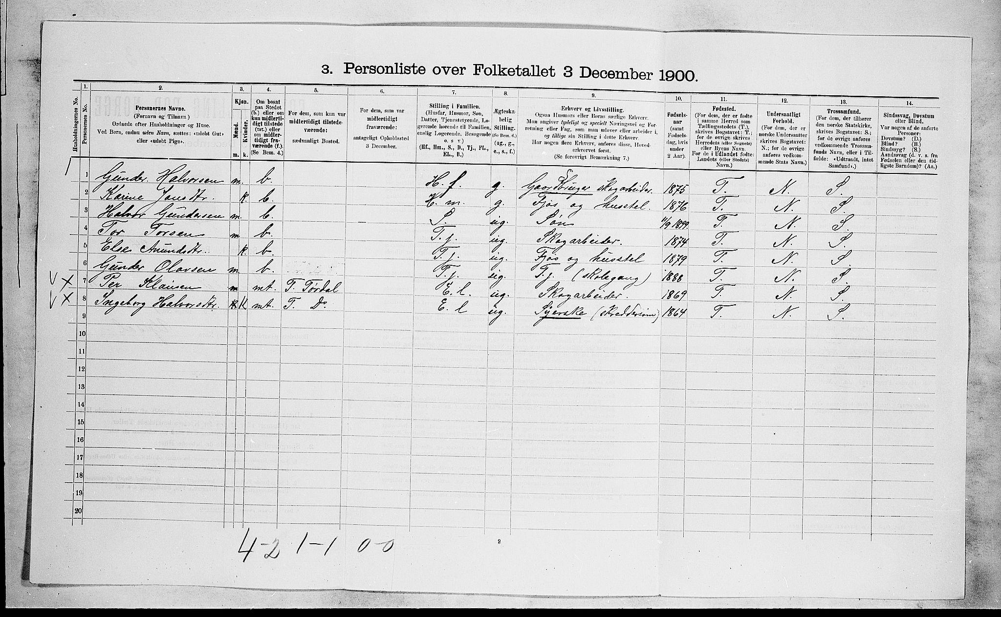 SAKO, 1900 census for Drangedal, 1900, p. 915