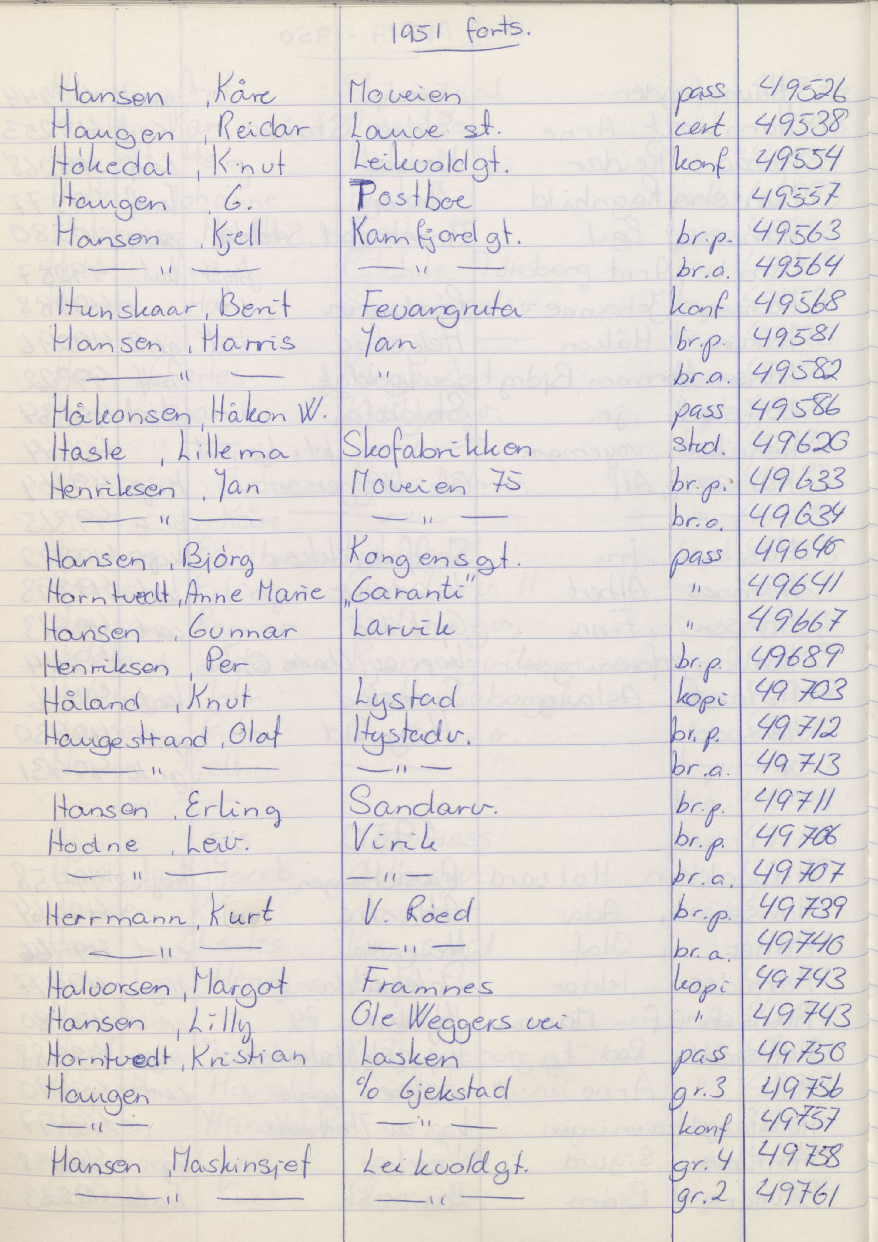 Pa 1494 - Jørgensen, Antonius. Fotograf, VEMU/A-2760/F/Fa, 1927-2004, p. 1330