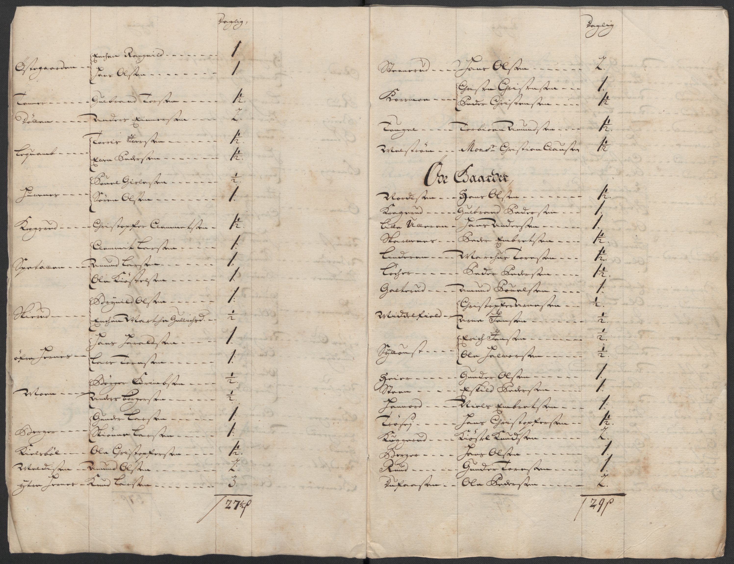 Rentekammeret inntil 1814, Reviderte regnskaper, Fogderegnskap, AV/RA-EA-4092/R13/L0849: Fogderegnskap Solør, Odal og Østerdal, 1712, p. 178