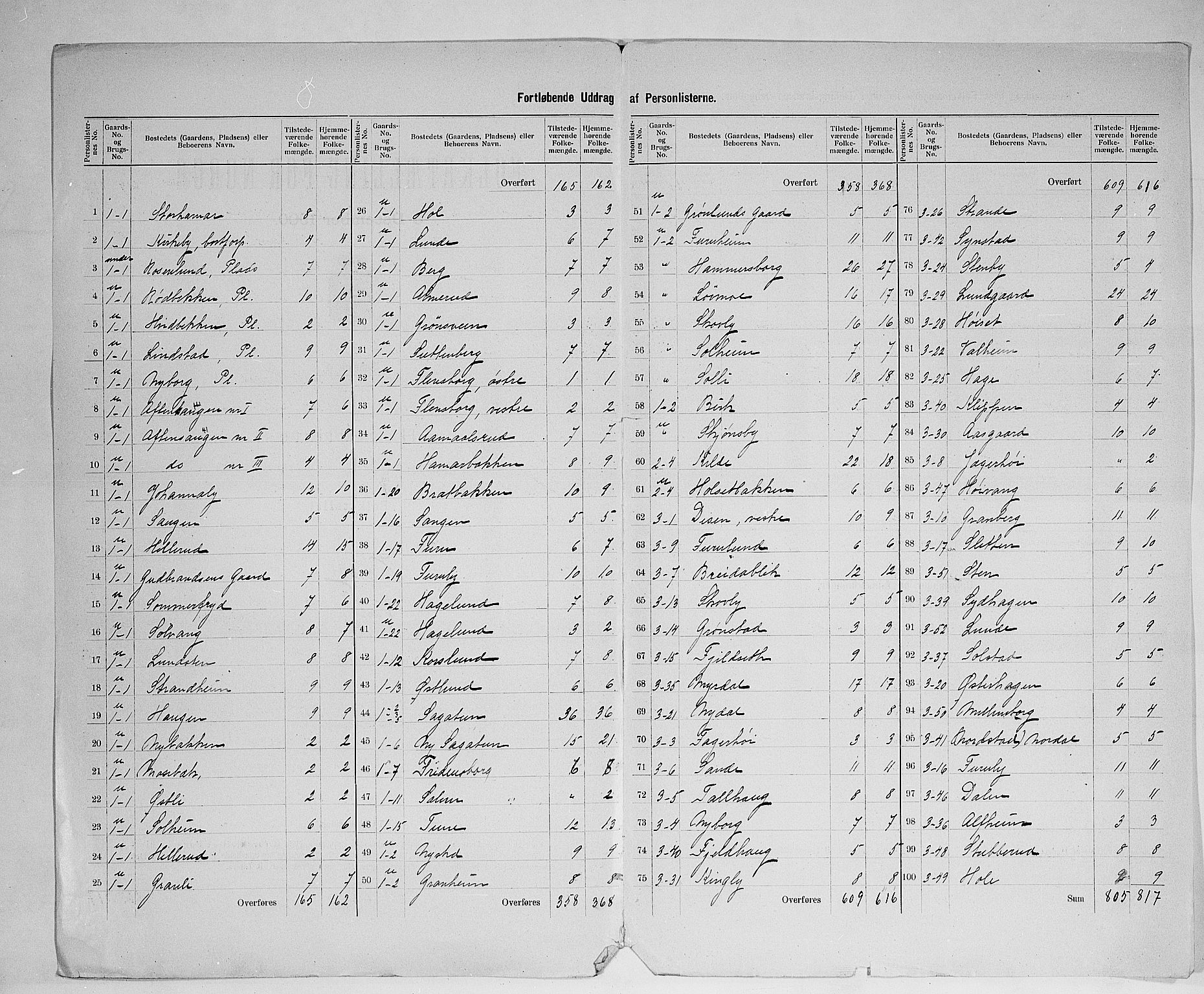 SAH, 1900 census for Vang, 1900, p. 5