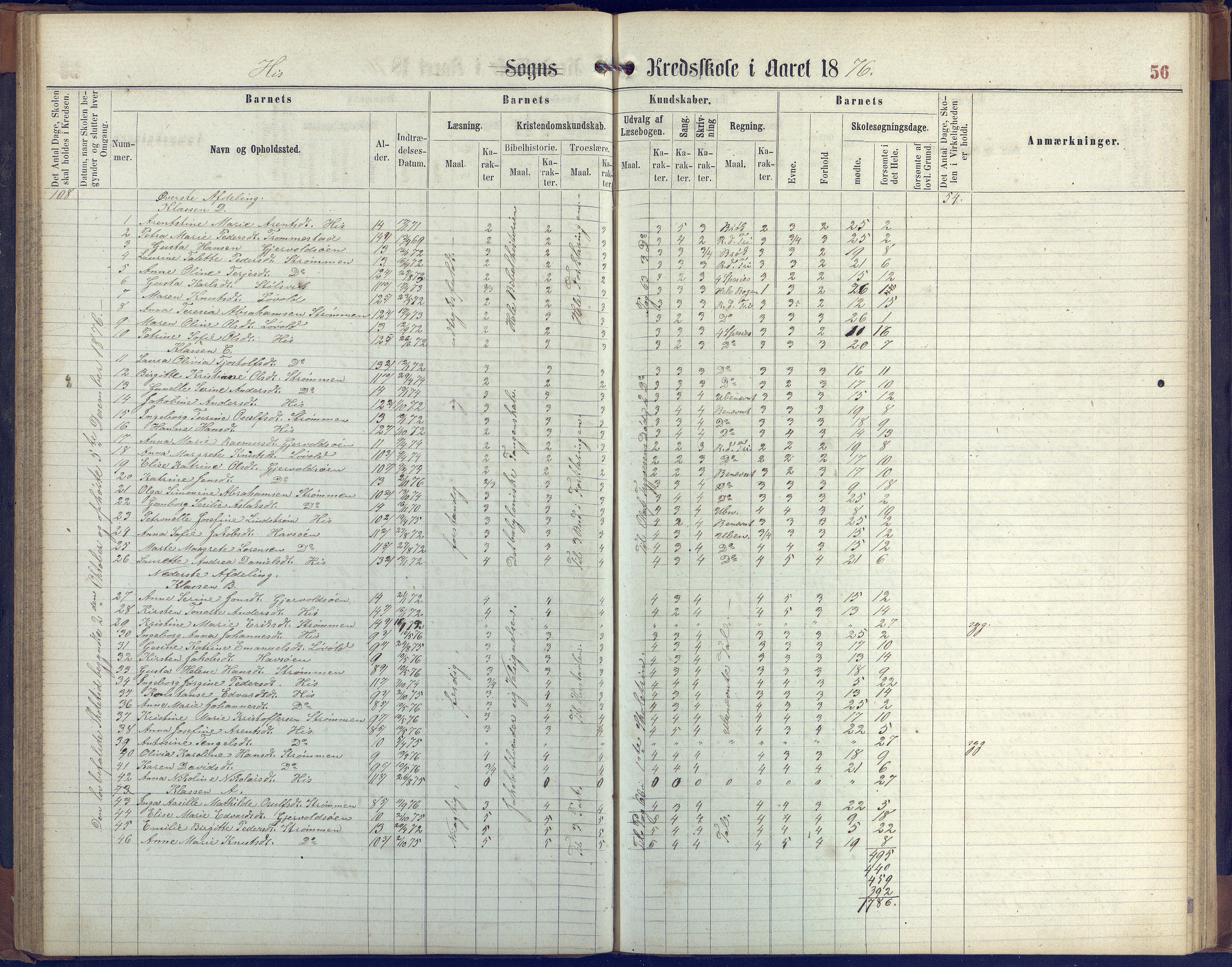 Hisøy kommune frem til 1991, AAKS/KA0922-PK/31/L0004: Skoleprotokoll, 1863-1887, p. 56