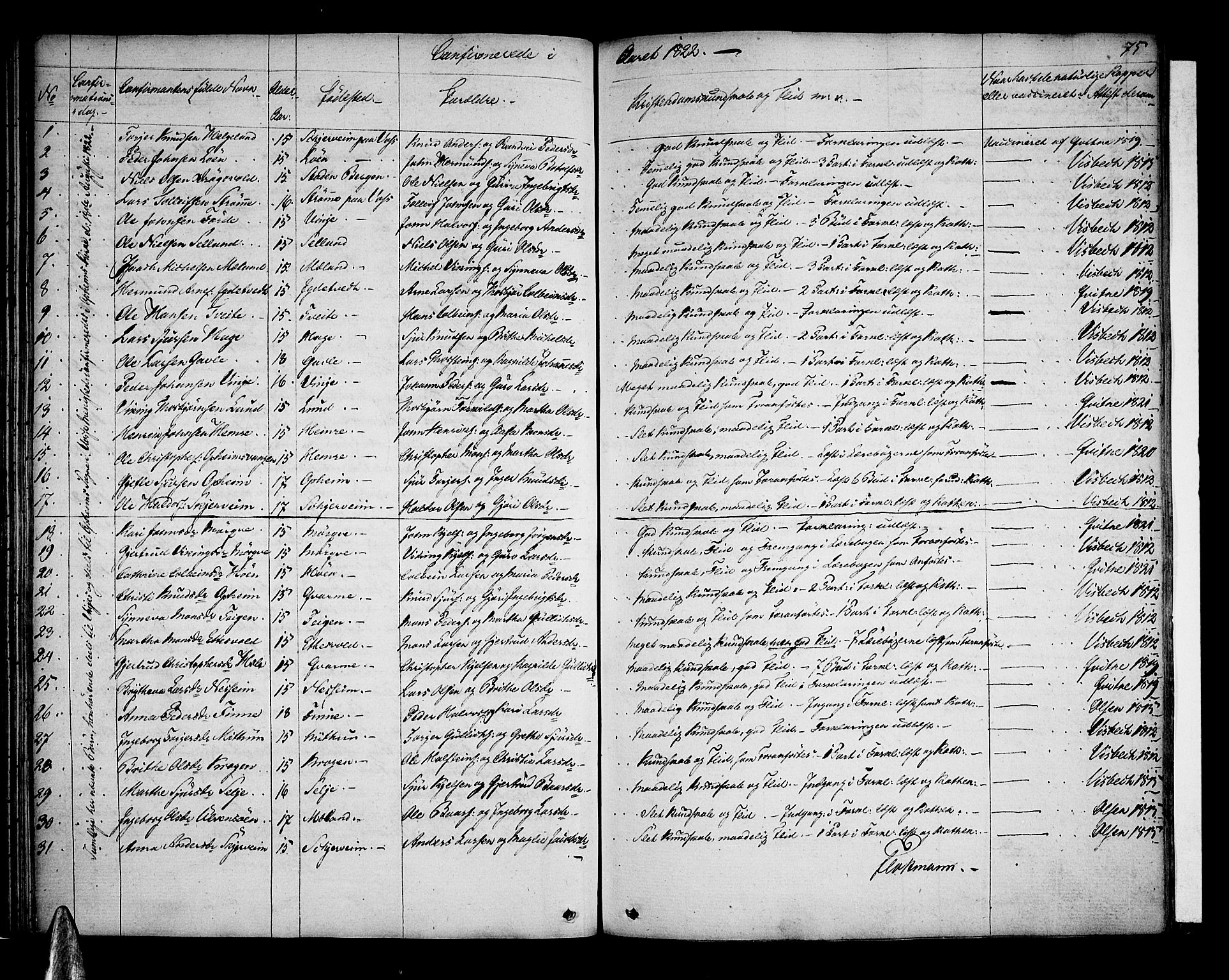 Voss sokneprestembete, AV/SAB-A-79001: Curate's parish register no. A 1, 1821-1841, p. 75