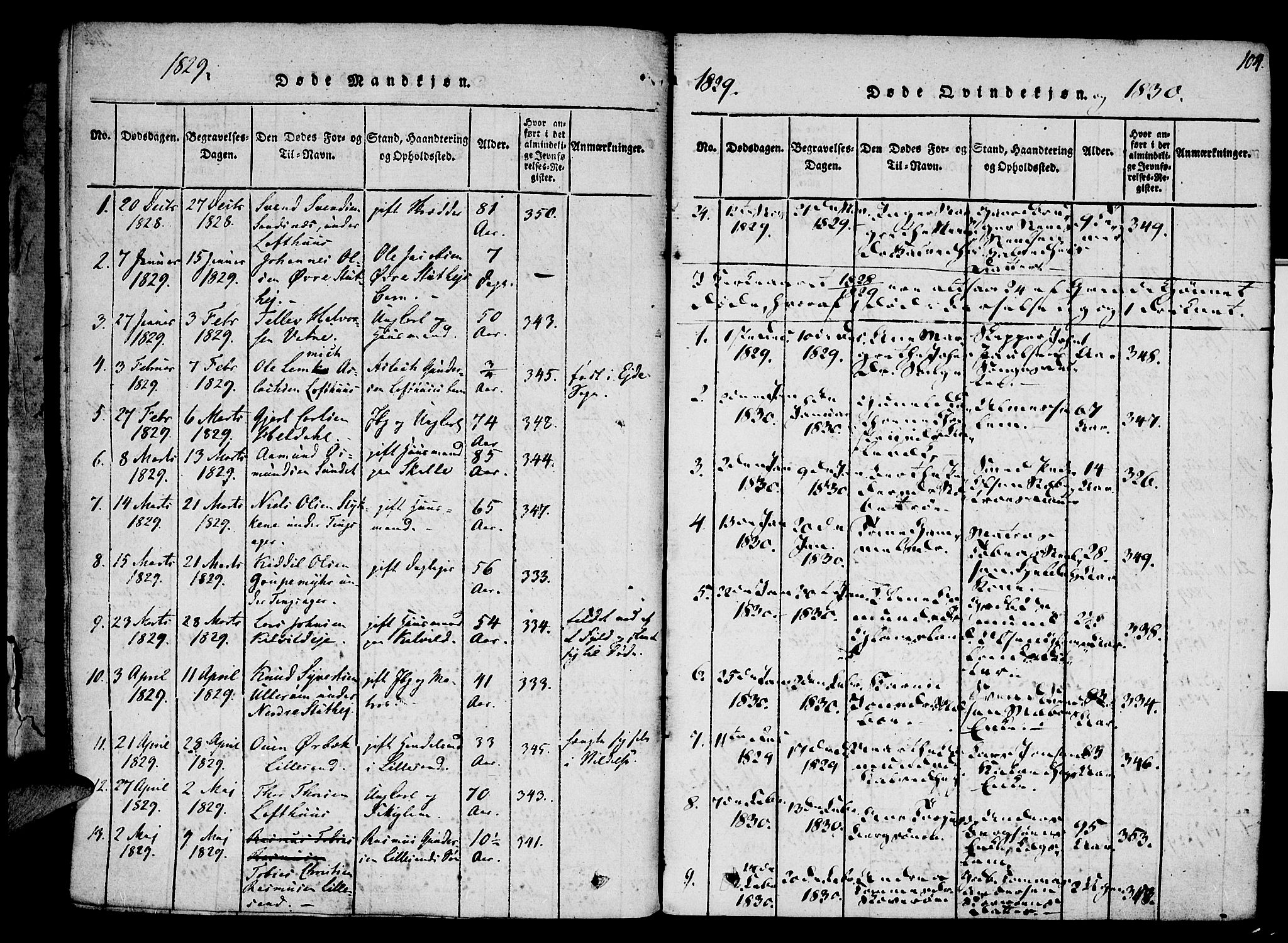 Vestre Moland sokneprestkontor, SAK/1111-0046/F/Fa/Fab/L0003: Parish register (official) no. A 3, 1816-1843, p. 104