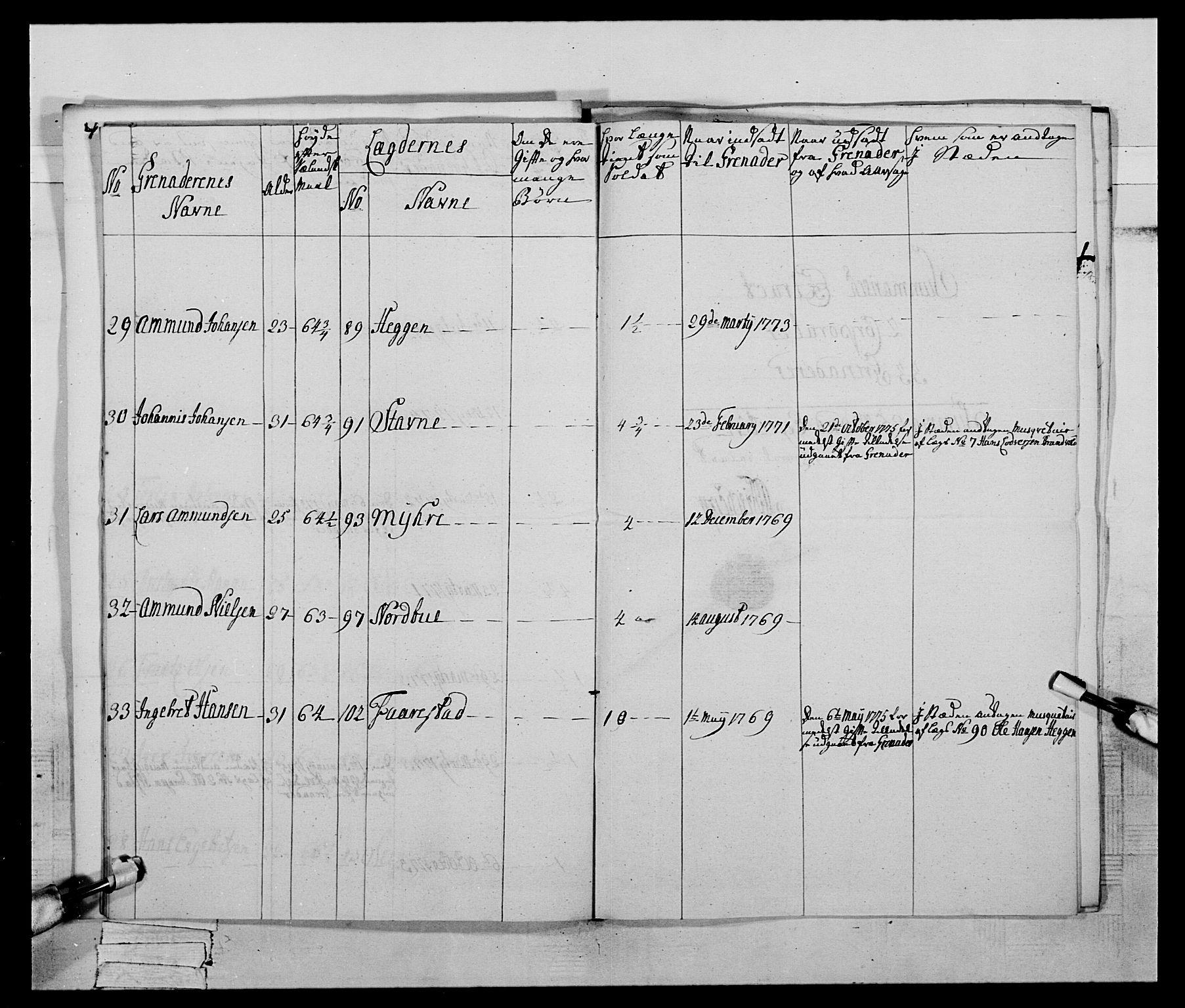 Generalitets- og kommissariatskollegiet, Det kongelige norske kommissariatskollegium, AV/RA-EA-5420/E/Eh/L0059: 1. Opplandske nasjonale infanteriregiment, 1775-1783, p. 45