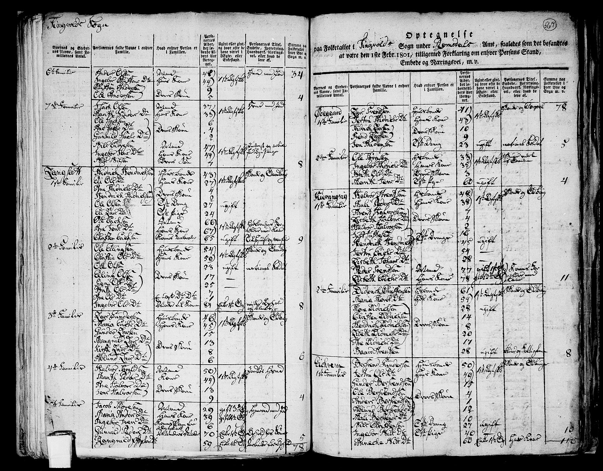 RA, 1801 census for 1560P Tingvoll, 1801, p. 566b-567a