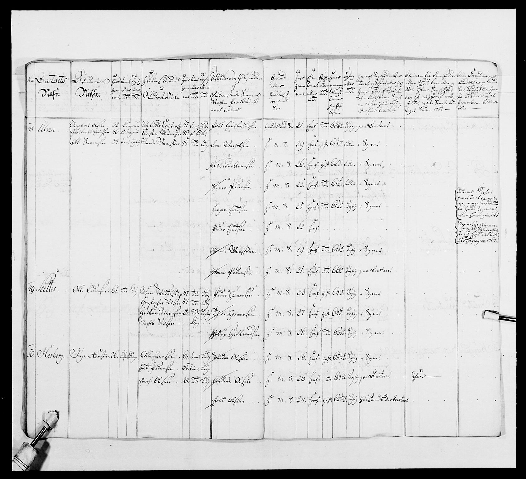 Kommanderende general (KG I) med Det norske krigsdirektorium, AV/RA-EA-5419/E/Ea/L0480: 3. Sønnafjelske dragonregiment, 1765-1767, p. 97