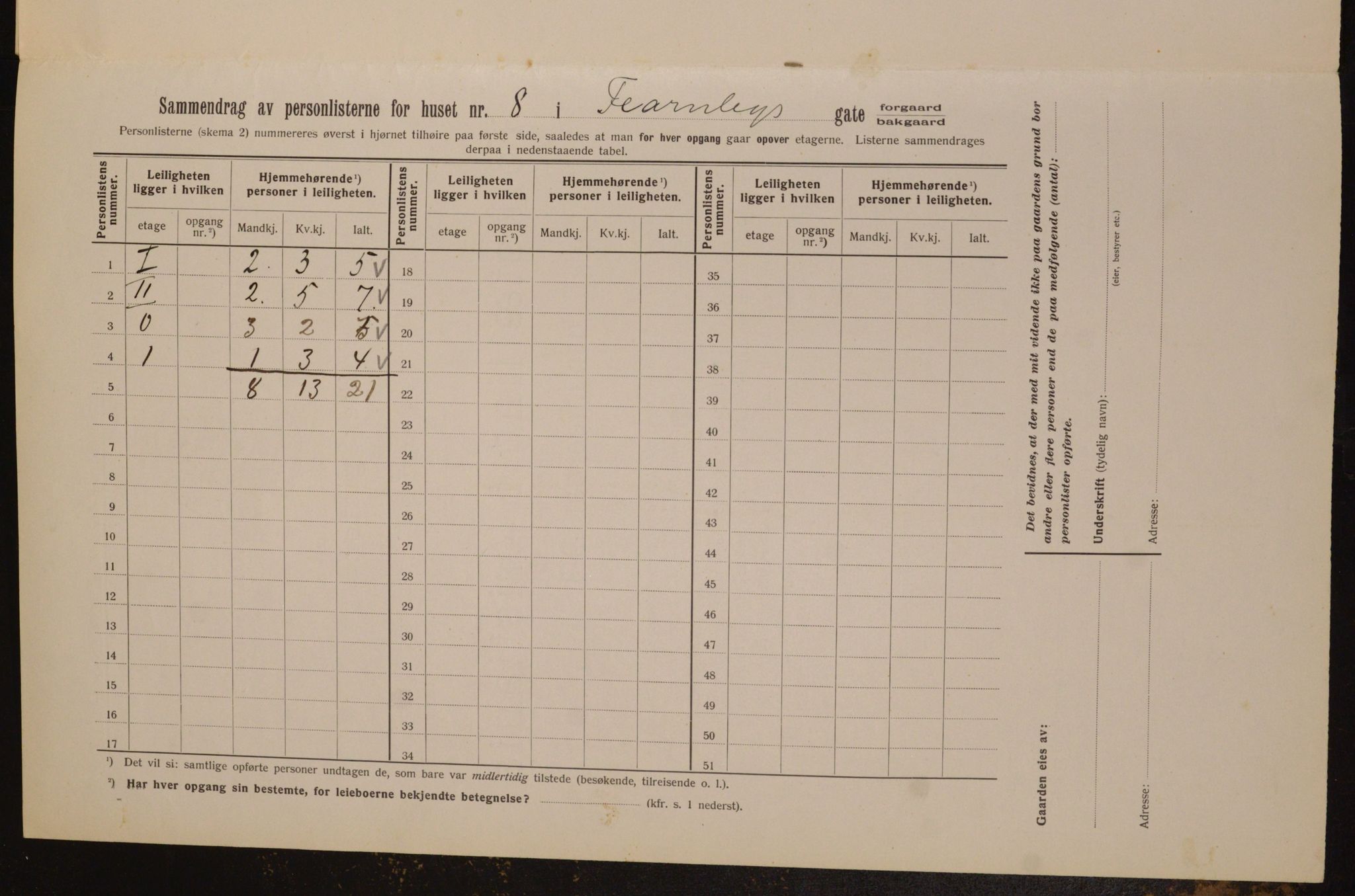 OBA, Municipal Census 1913 for Kristiania, 1913, p. 24092