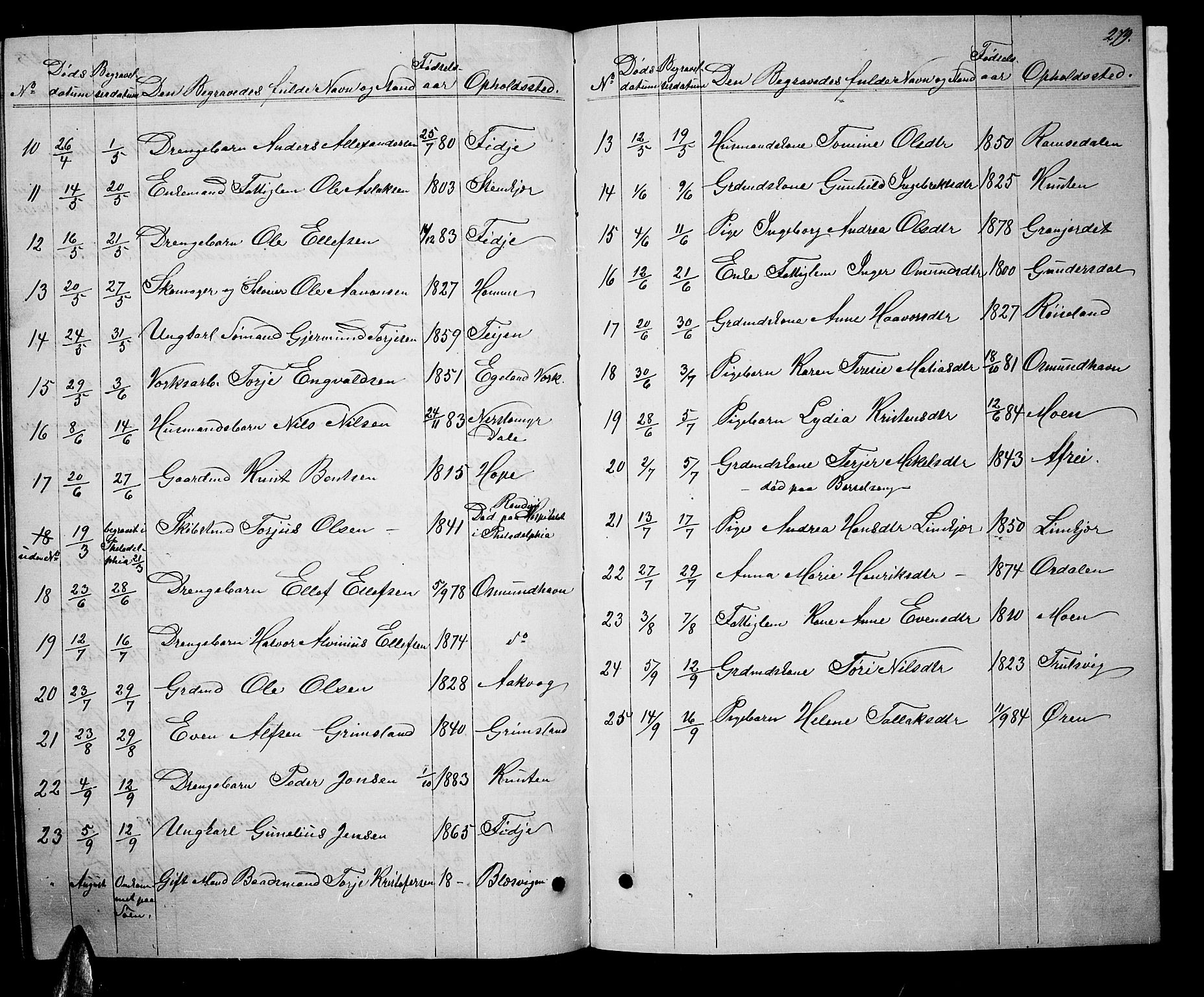 Søndeled sokneprestkontor, AV/SAK-1111-0038/F/Fb/L0004: Parish register (copy) no. B 4, 1857-1884, p. 279