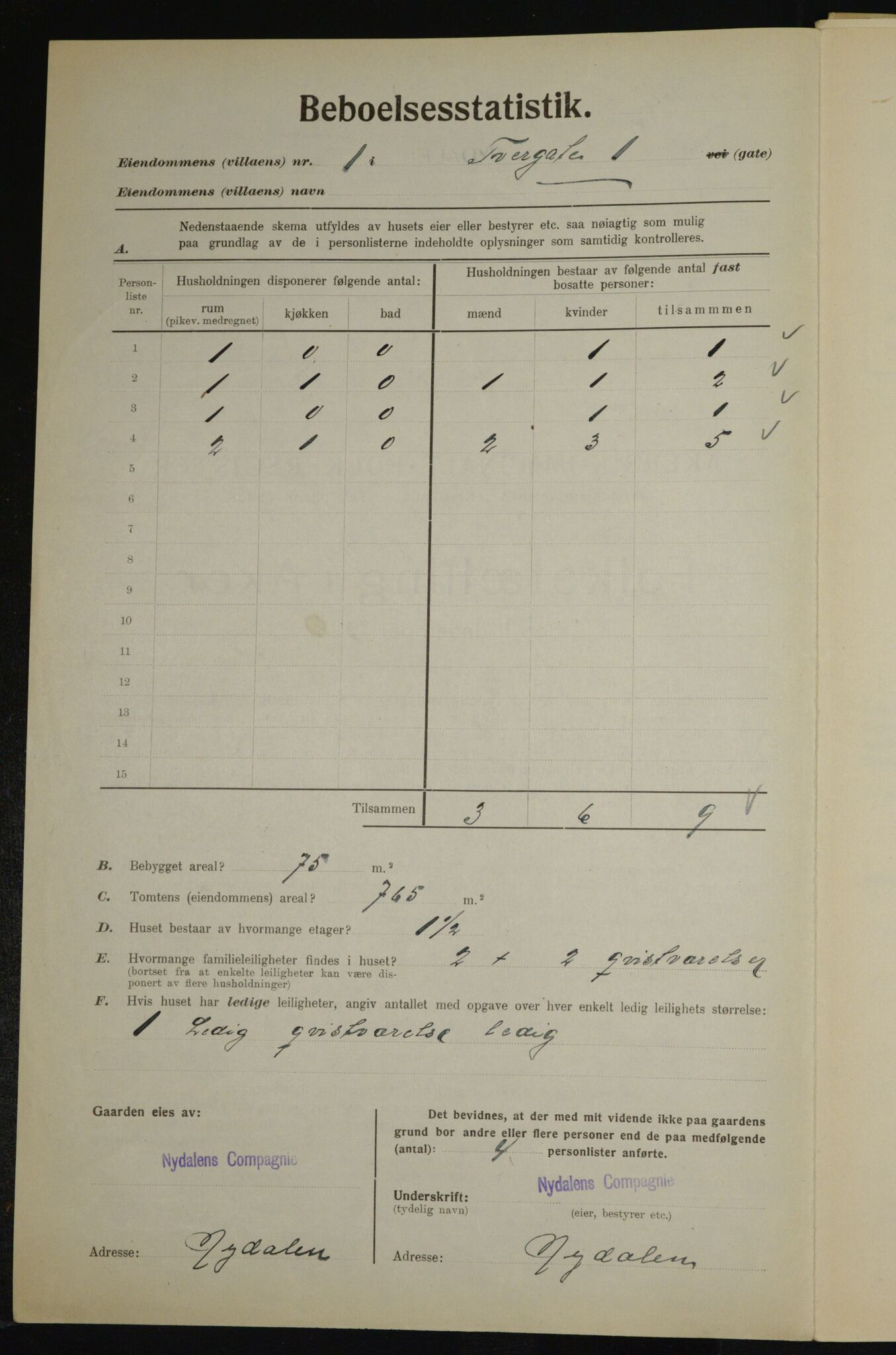 , Municipal Census 1923 for Aker, 1923, p. 19915