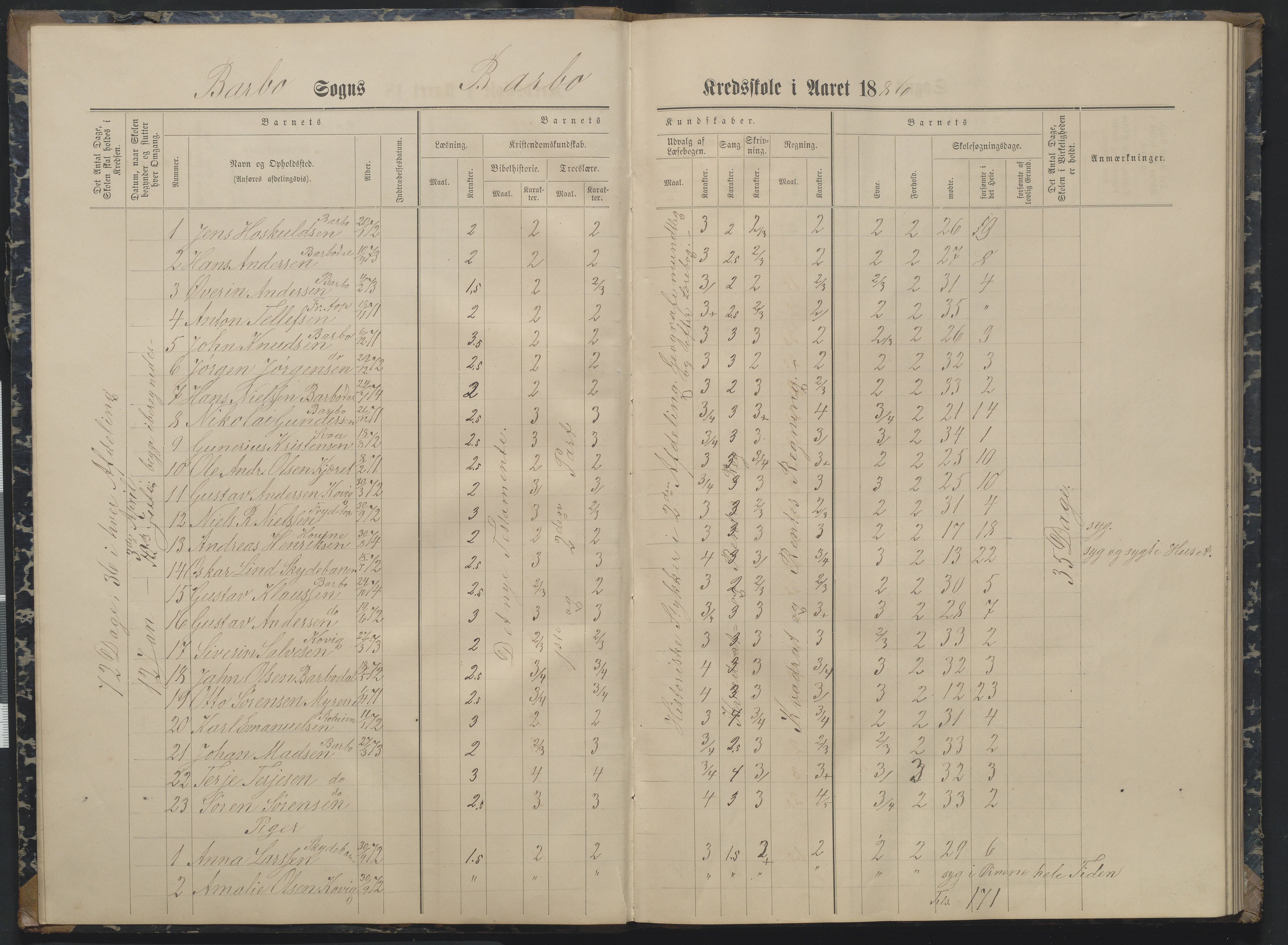 Arendal kommune, Katalog I, AAKS/KA0906-PK-I/07/L0162: Skoleprotokoll for 7. og 6. klasse, 1886-1890