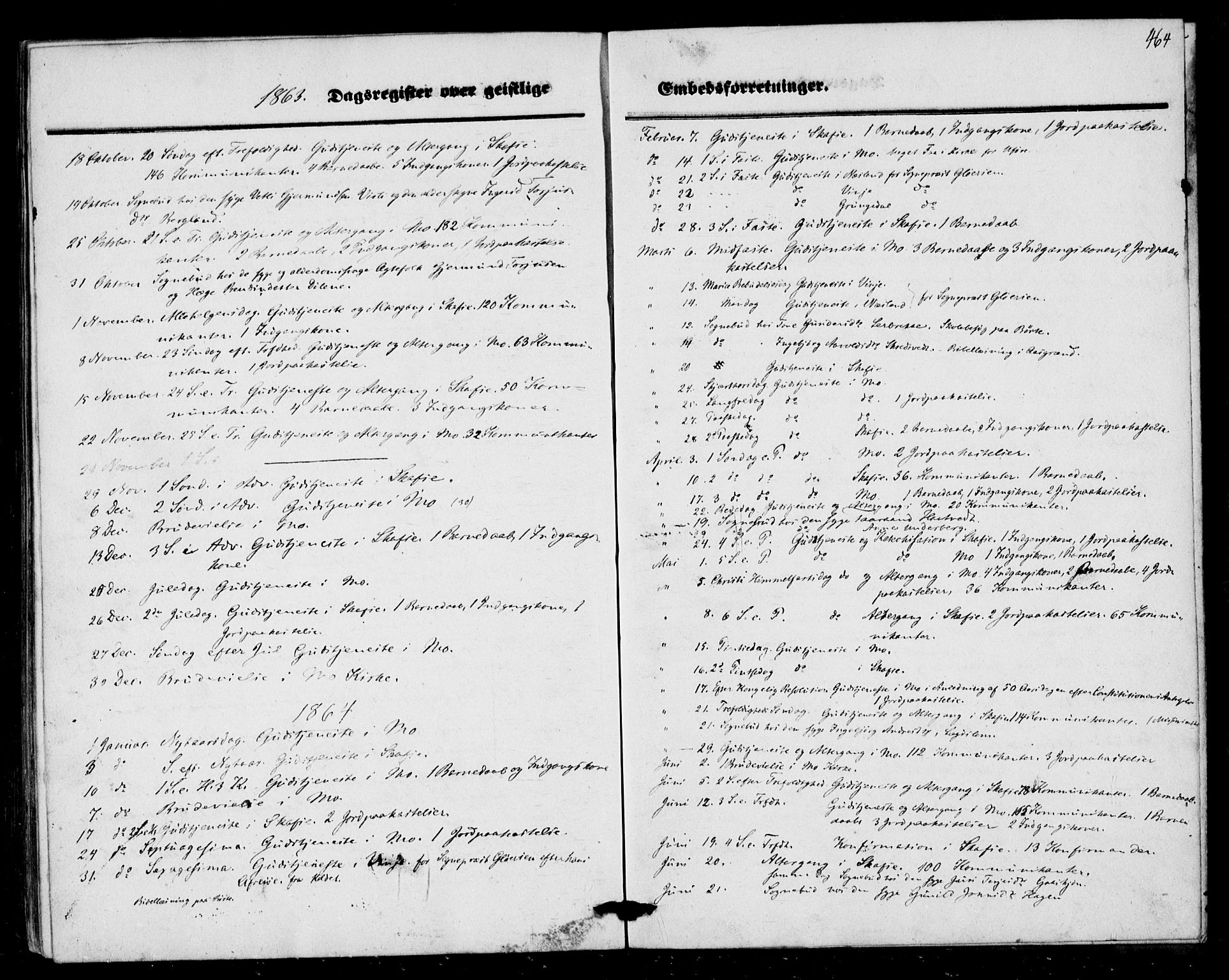 Mo kirkebøker, SAKO/A-286/F/Fa/L0005: Parish register (official) no. I 5, 1844-1864, p. 464