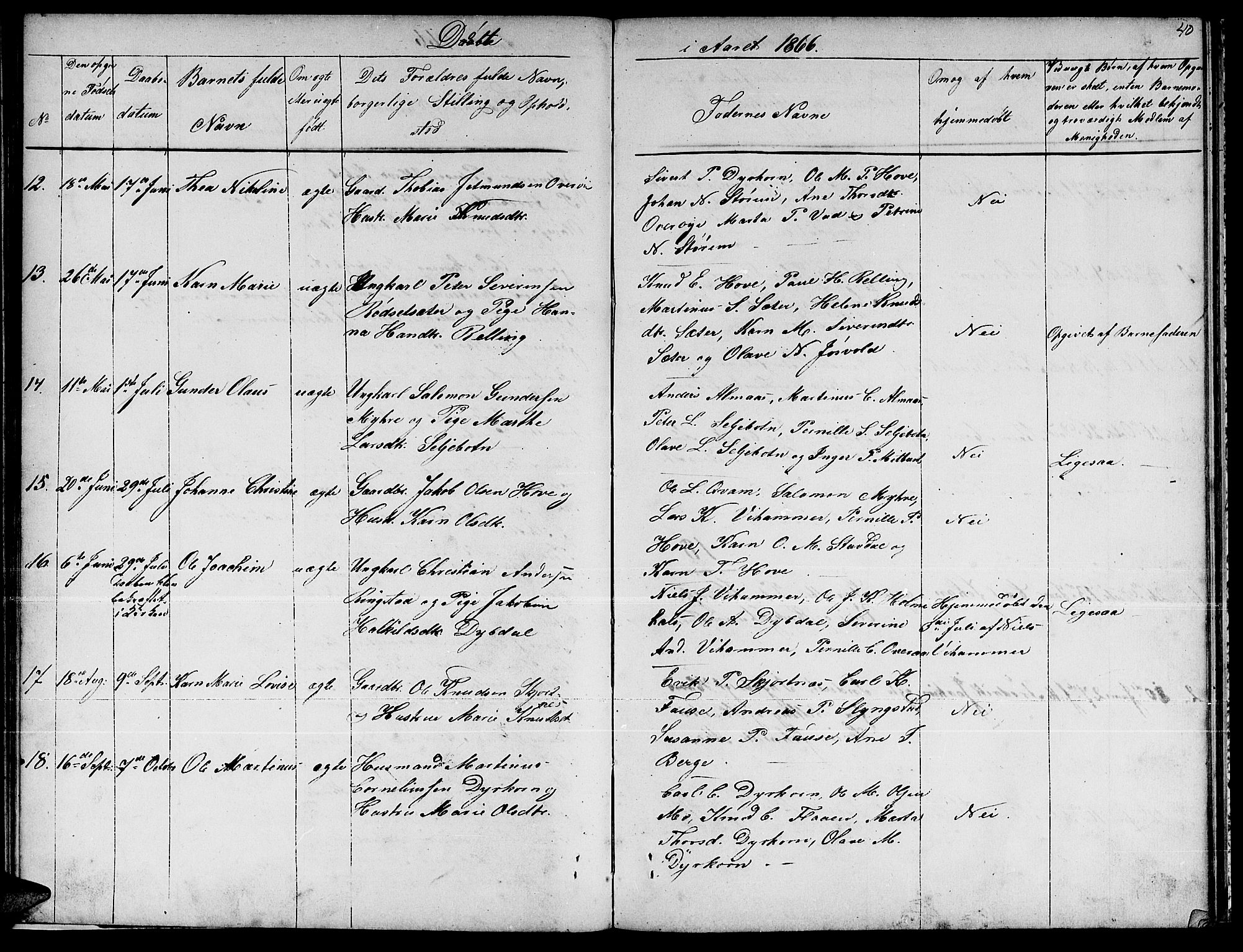 Ministerialprotokoller, klokkerbøker og fødselsregistre - Møre og Romsdal, AV/SAT-A-1454/521/L0300: Parish register (copy) no. 521C01, 1854-1881, p. 40