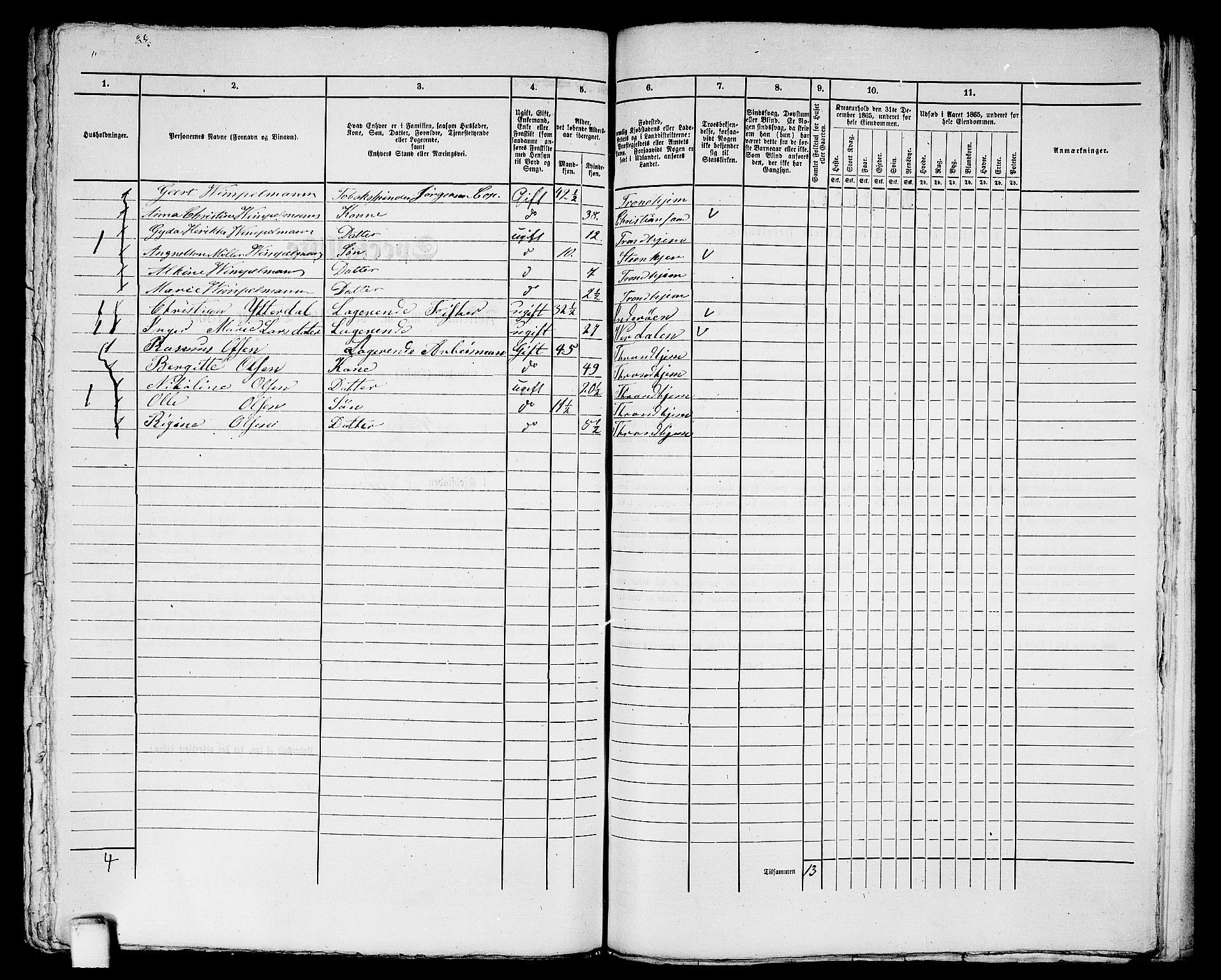 RA, 1865 census for Trondheim, 1865, p. 2012