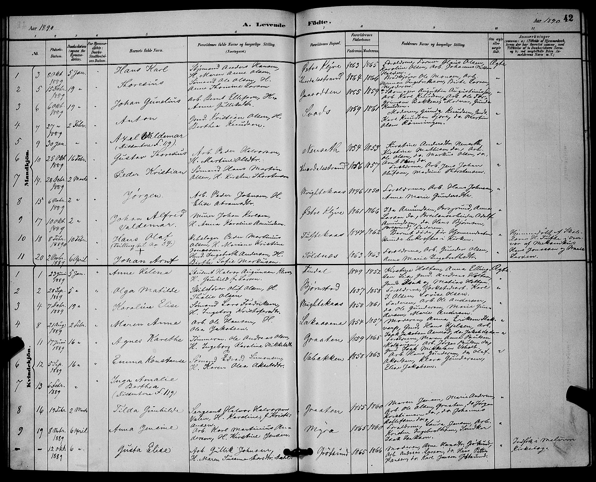 Solum kirkebøker, SAKO/A-306/G/Ga/L0007: Parish register (copy) no. I 7, 1884-1898, p. 42