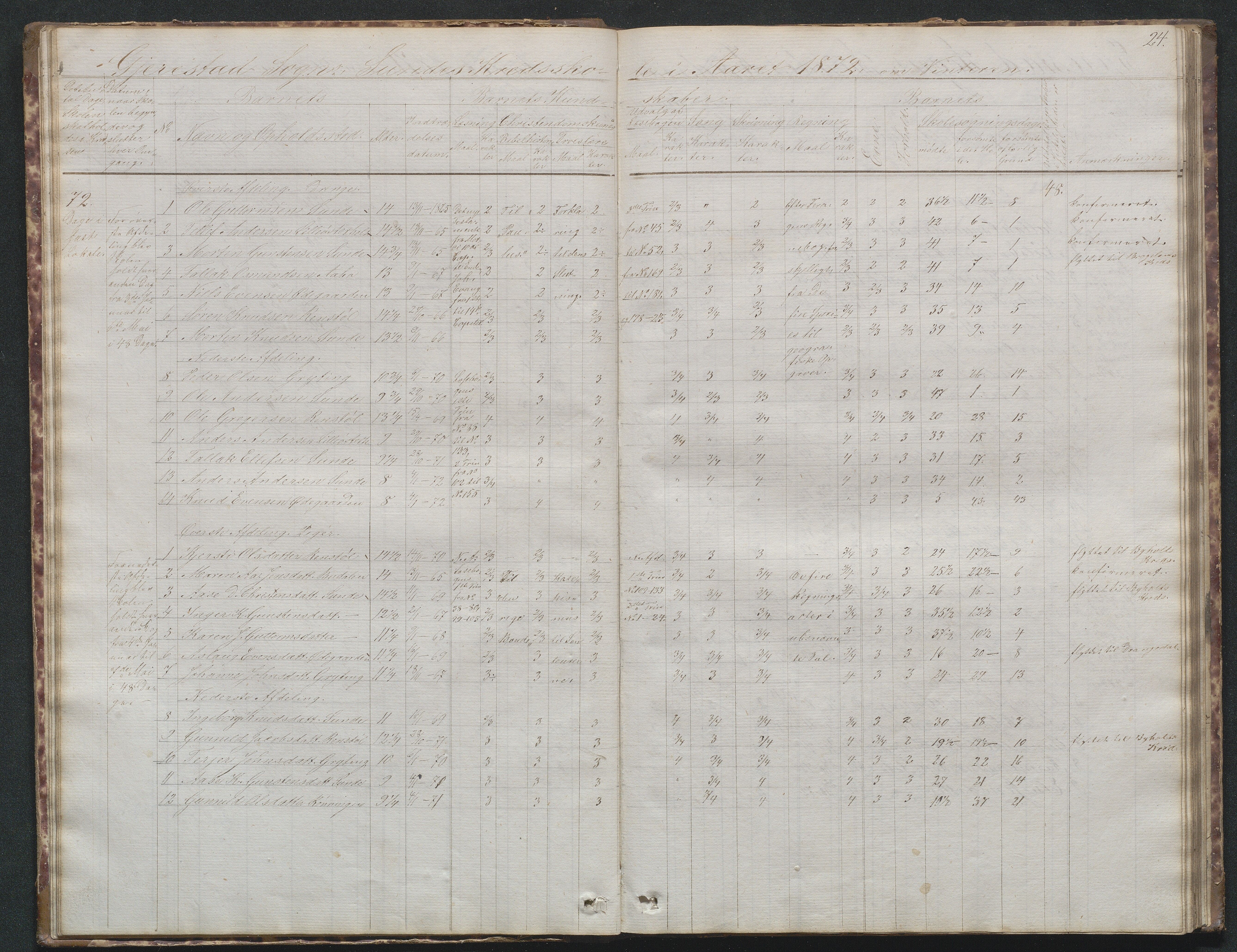 Gjerstad Kommune, Sunde Skole, AAKS/KA0911-550g/F02/L0001: Skoleprotokoll Sunde og Holt skole (den frivillige skole), 1863-1887, p. 24