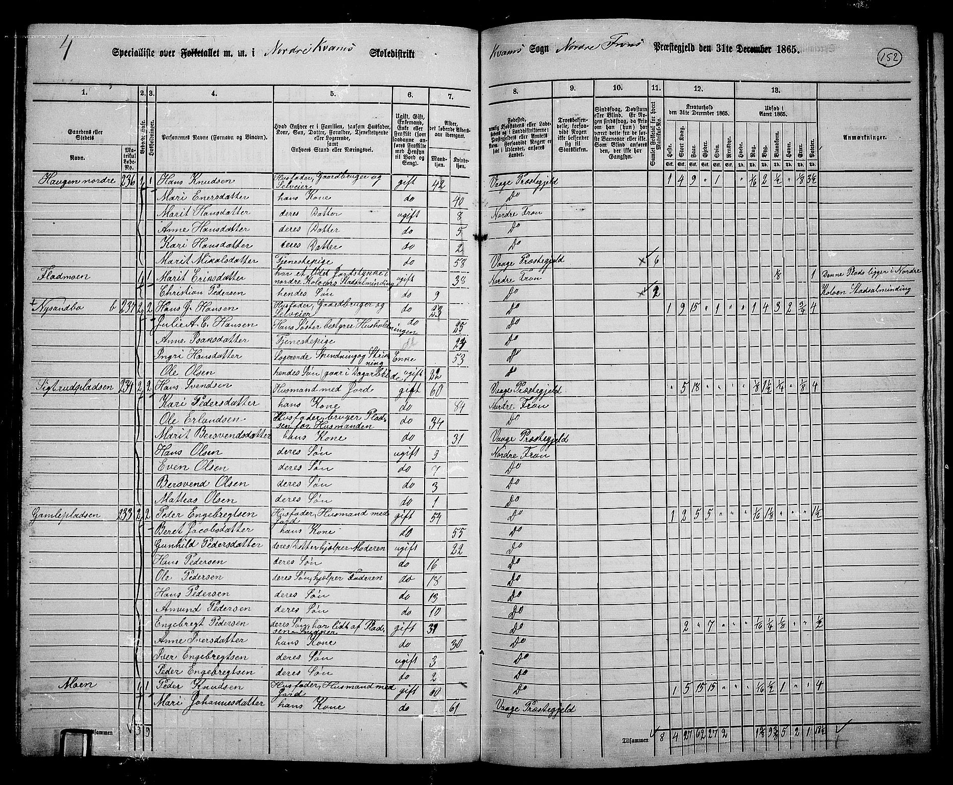 RA, 1865 census for Nord-Fron, 1865, p. 142