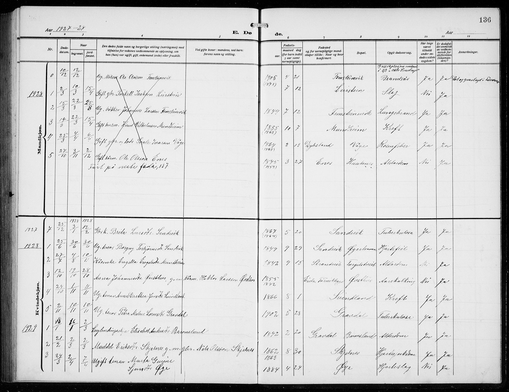 Strandebarm sokneprestembete, AV/SAB-A-78401/H/Hab: Parish register (copy) no. C  2, 1914-1935, p. 136