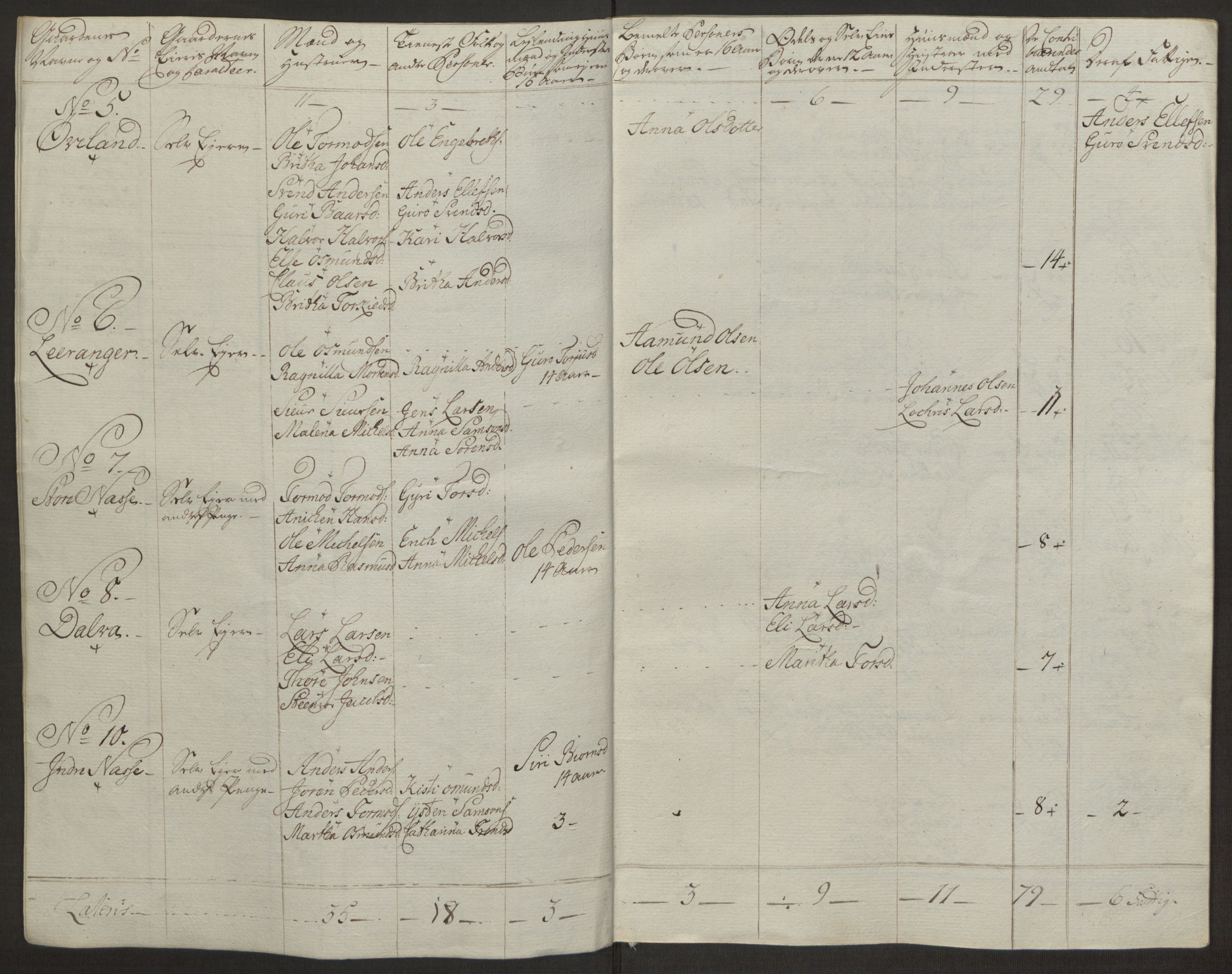 Rentekammeret inntil 1814, Realistisk ordnet avdeling, AV/RA-EA-4070/Ol/L0016a: [Gg 10]: Ekstraskatten, 23.09.1762. Ryfylke, 1762-1768, p. 364