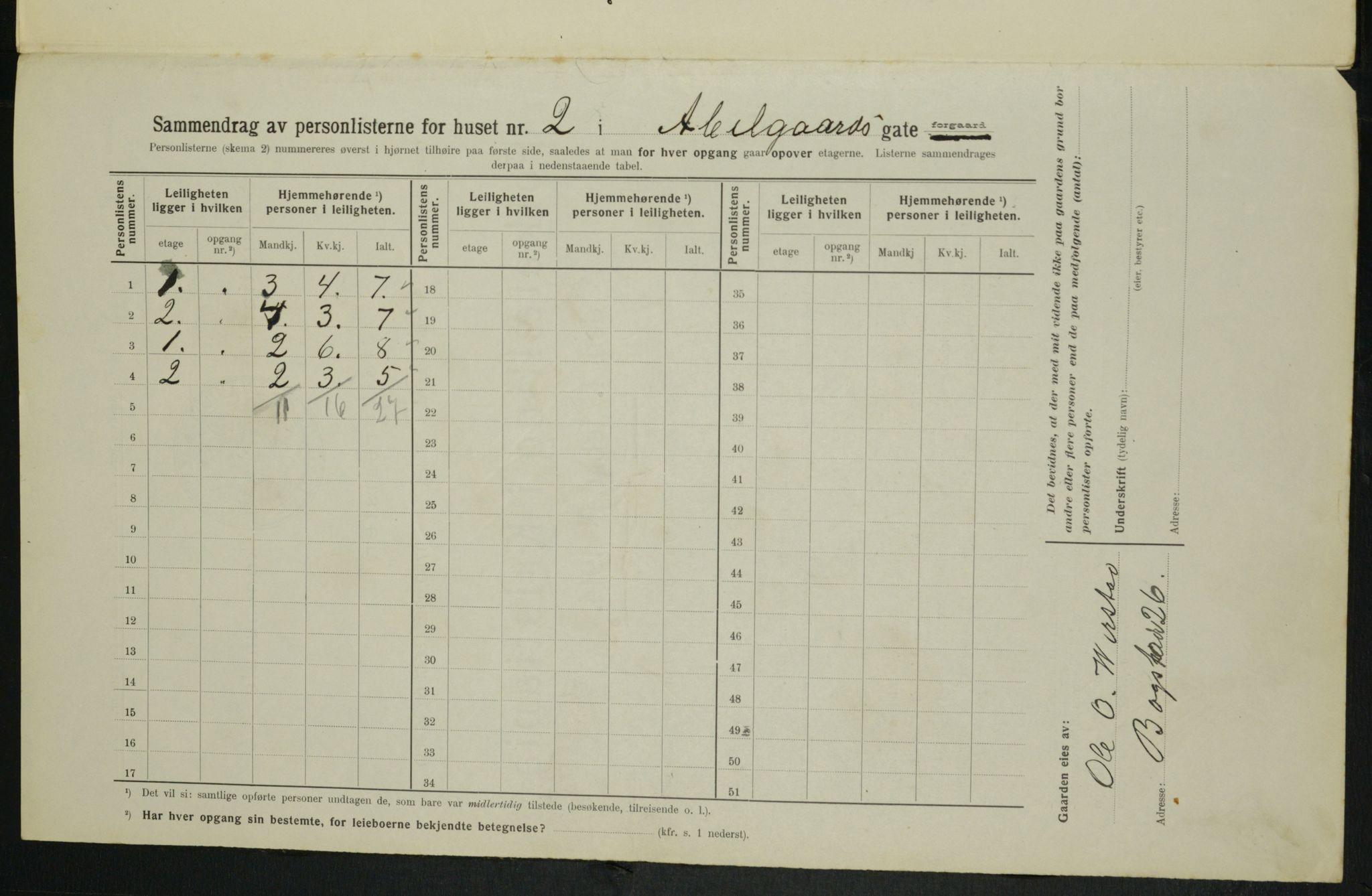 OBA, Municipal Census 1914 for Kristiania, 1914, p. 3