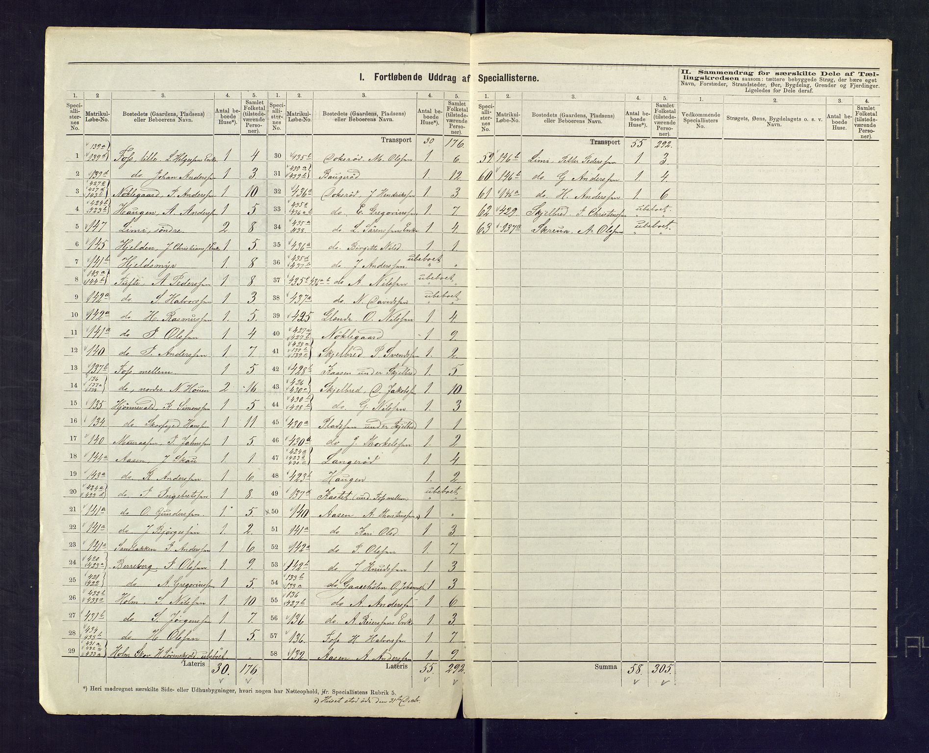 SAKO, 1875 census for 0812P Gjerpen, 1875, p. 18