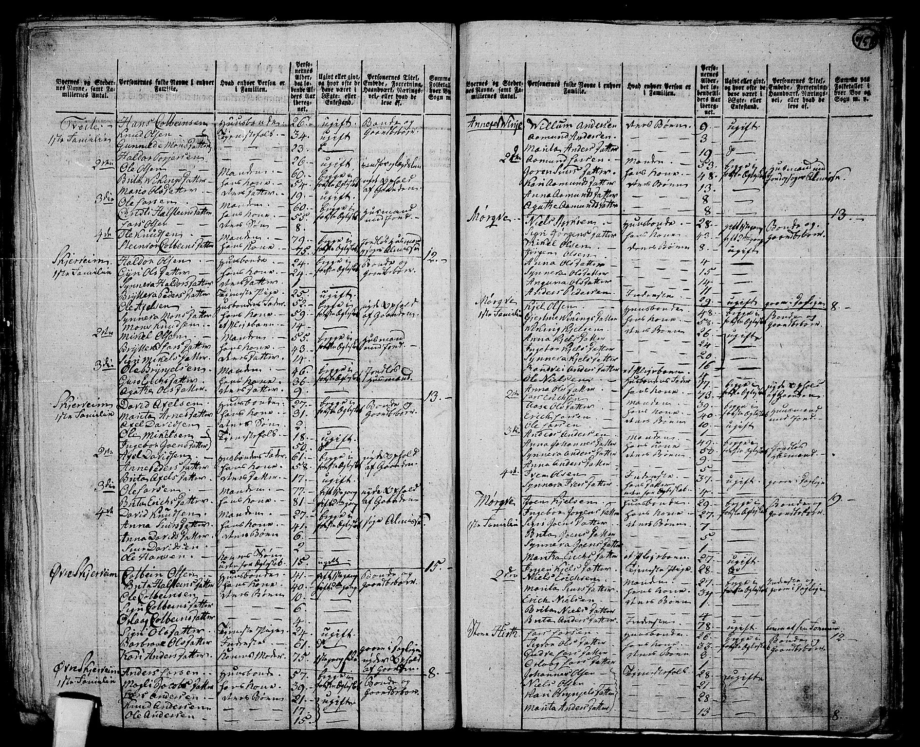 RA, 1801 census for 1235P Voss, 1801, p. 757b-758a