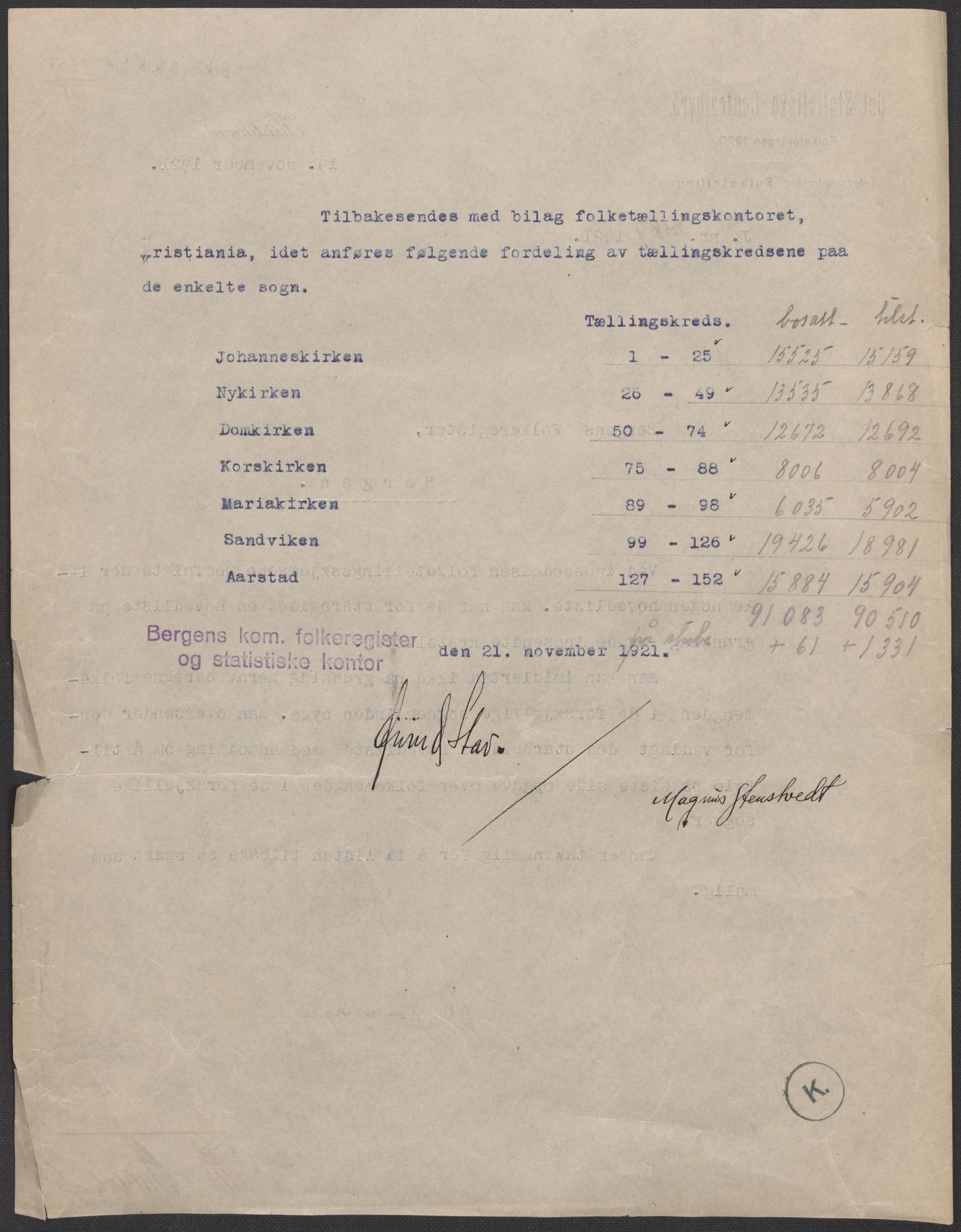 SAB, 1920 census for Bergen, 1920, p. 3