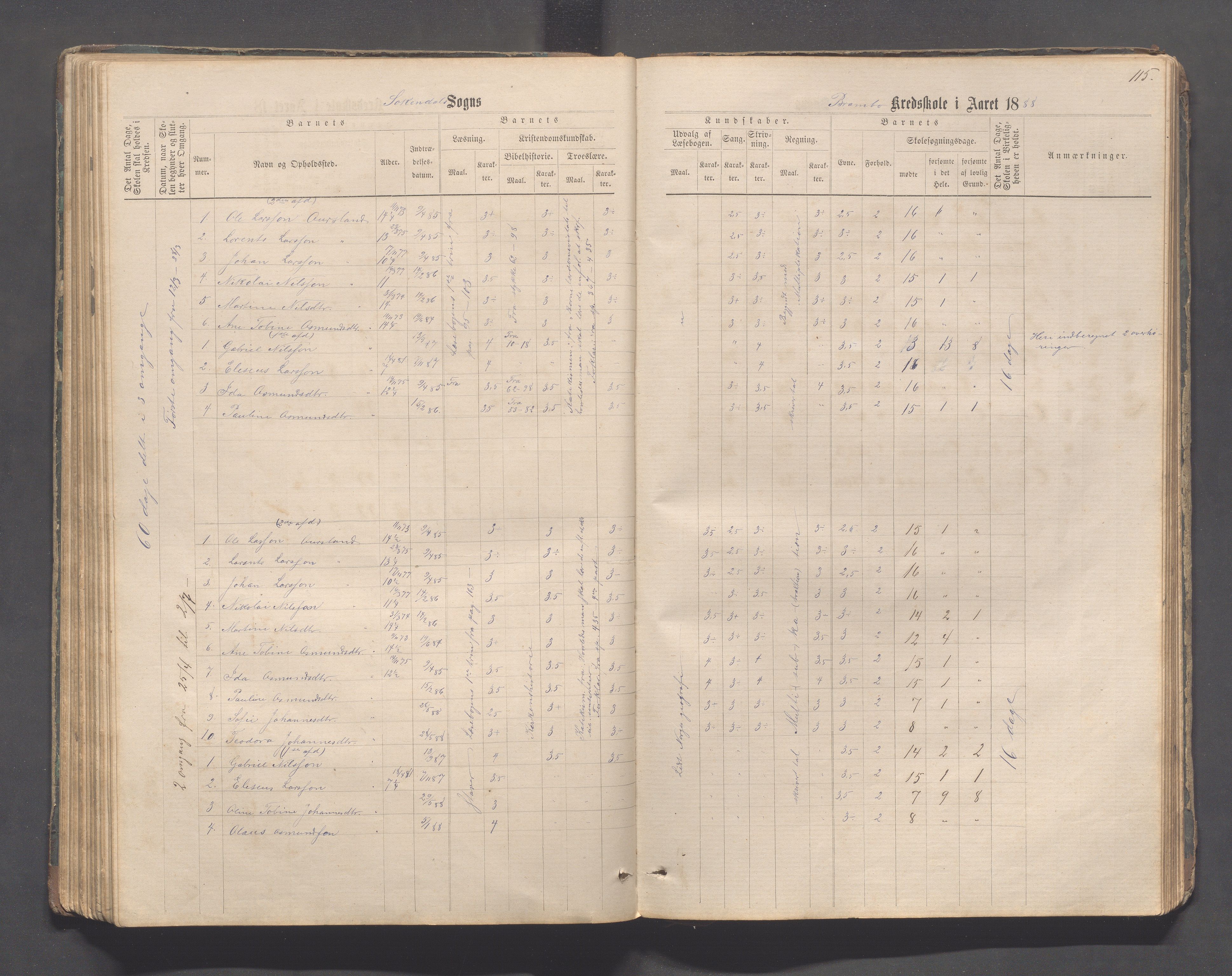 Sokndal kommune- Skolestyret/Skolekontoret, IKAR/K-101142/H/L0011: Skoleprotokoll - Mydland, Årrestad, Årsvoll, Gyland, Brambo, Skogestad, 1873-1908, p. 115