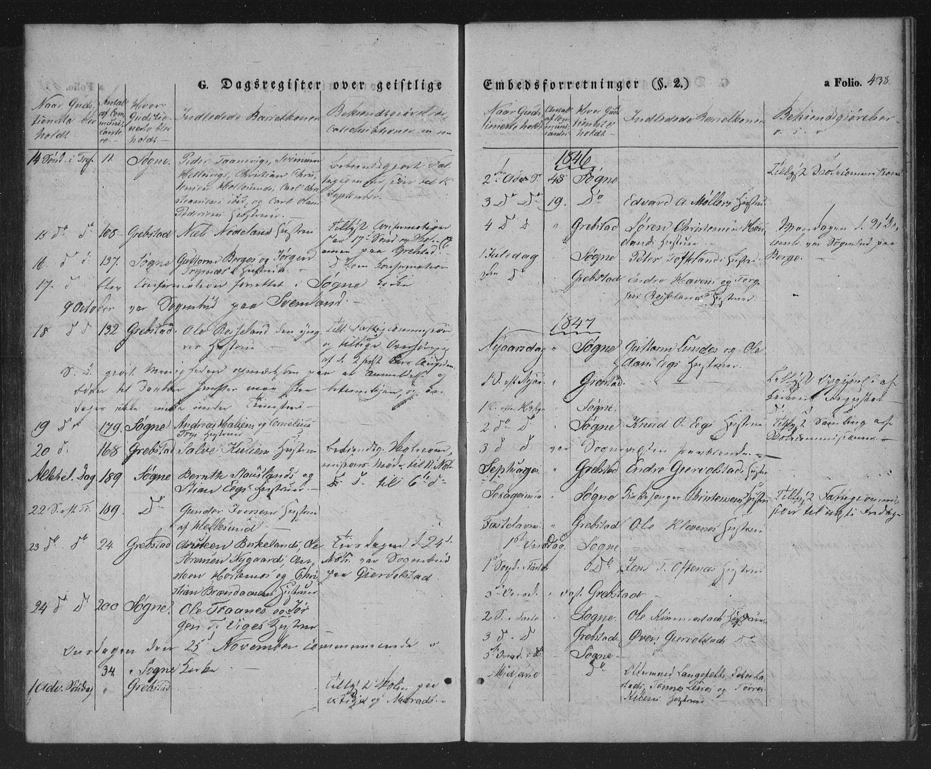 Søgne sokneprestkontor, AV/SAK-1111-0037/F/Fa/Fab/L0009: Parish register (official) no. A 9, 1838-1853, p. 438