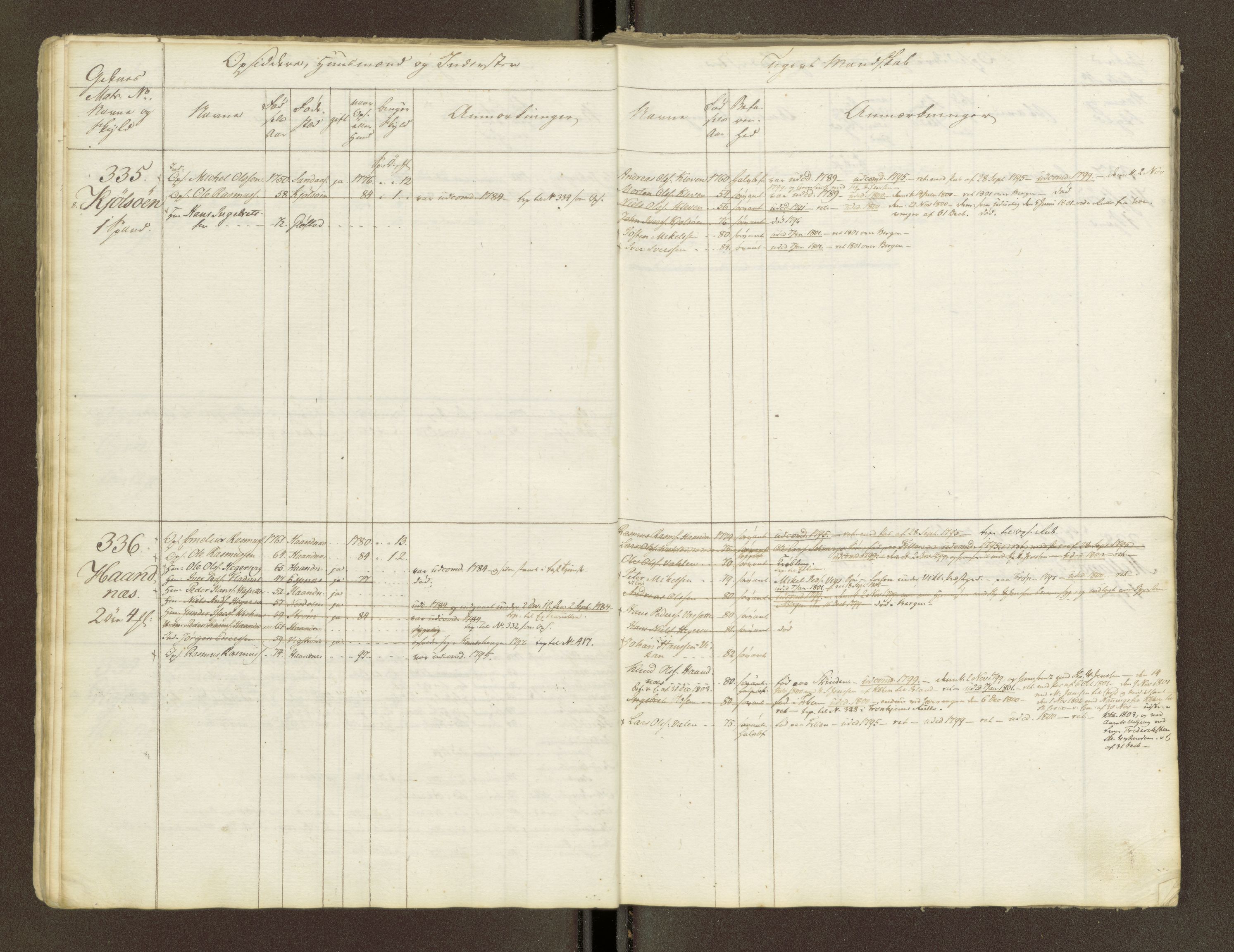 Sjøinnrulleringen - Trondhjemske distrikt, AV/SAT-A-5121/01/L0047/0001: -- / Lægds og hovedrulle for Fosen og Hitteren krets, 1759-1804, p. 14