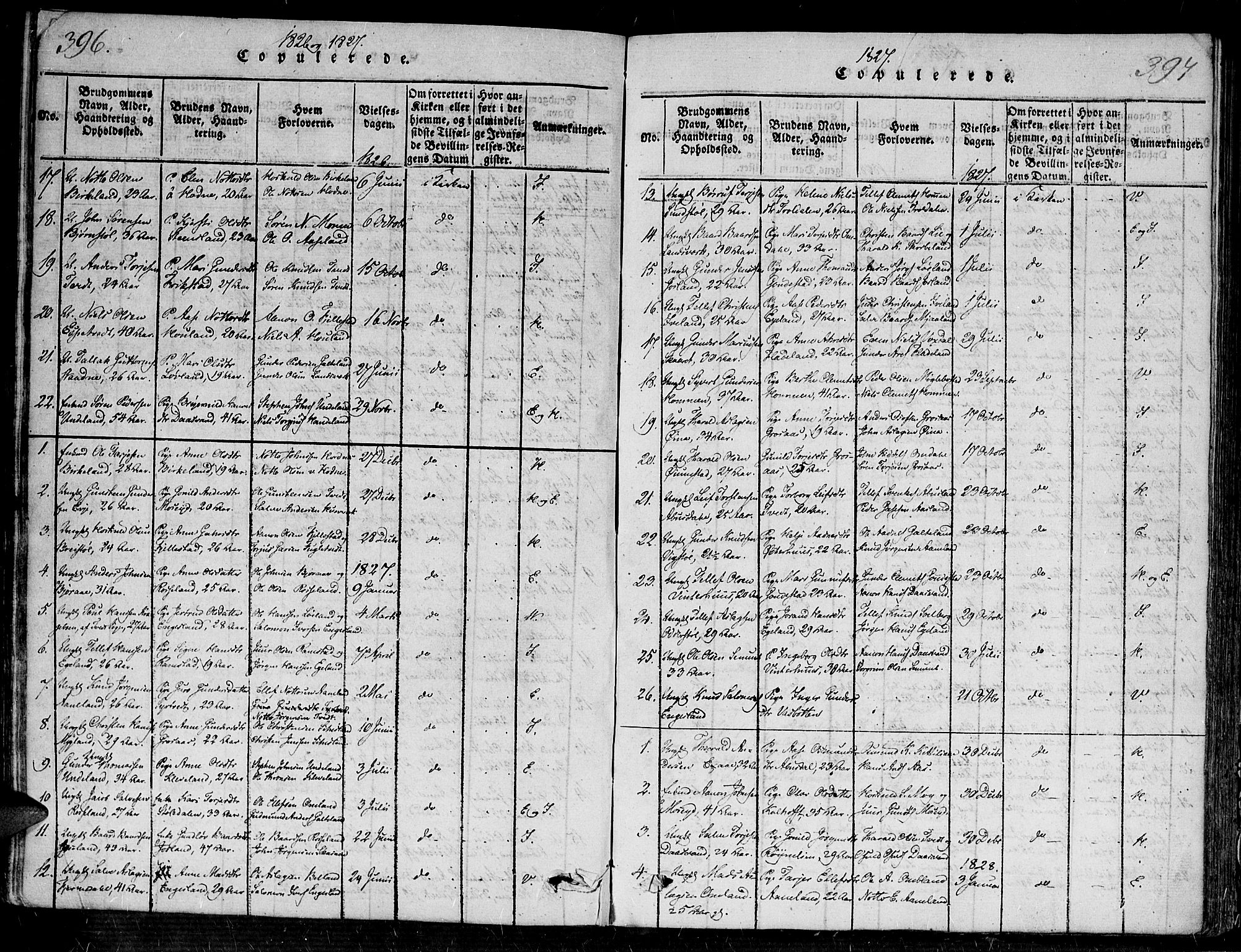 Evje sokneprestkontor, SAK/1111-0008/F/Fa/Faa/L0004: Parish register (official) no. A 4, 1816-1840, p. 396-397