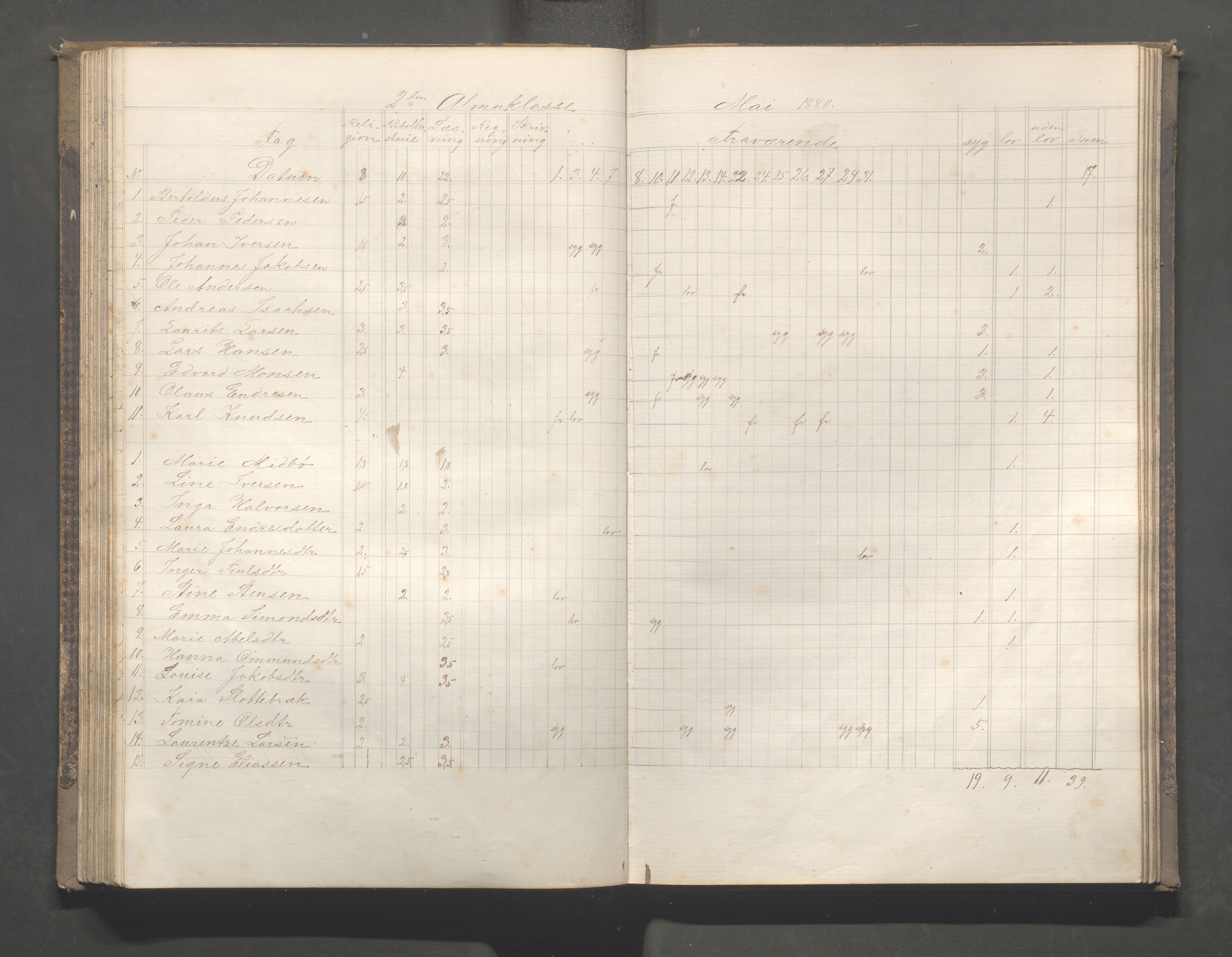 Skudeneshavn kommune - Skudeneshavn skole, IKAR/A-373/F/L0005: Karakterprotokoll, 1878-1886, p. 110