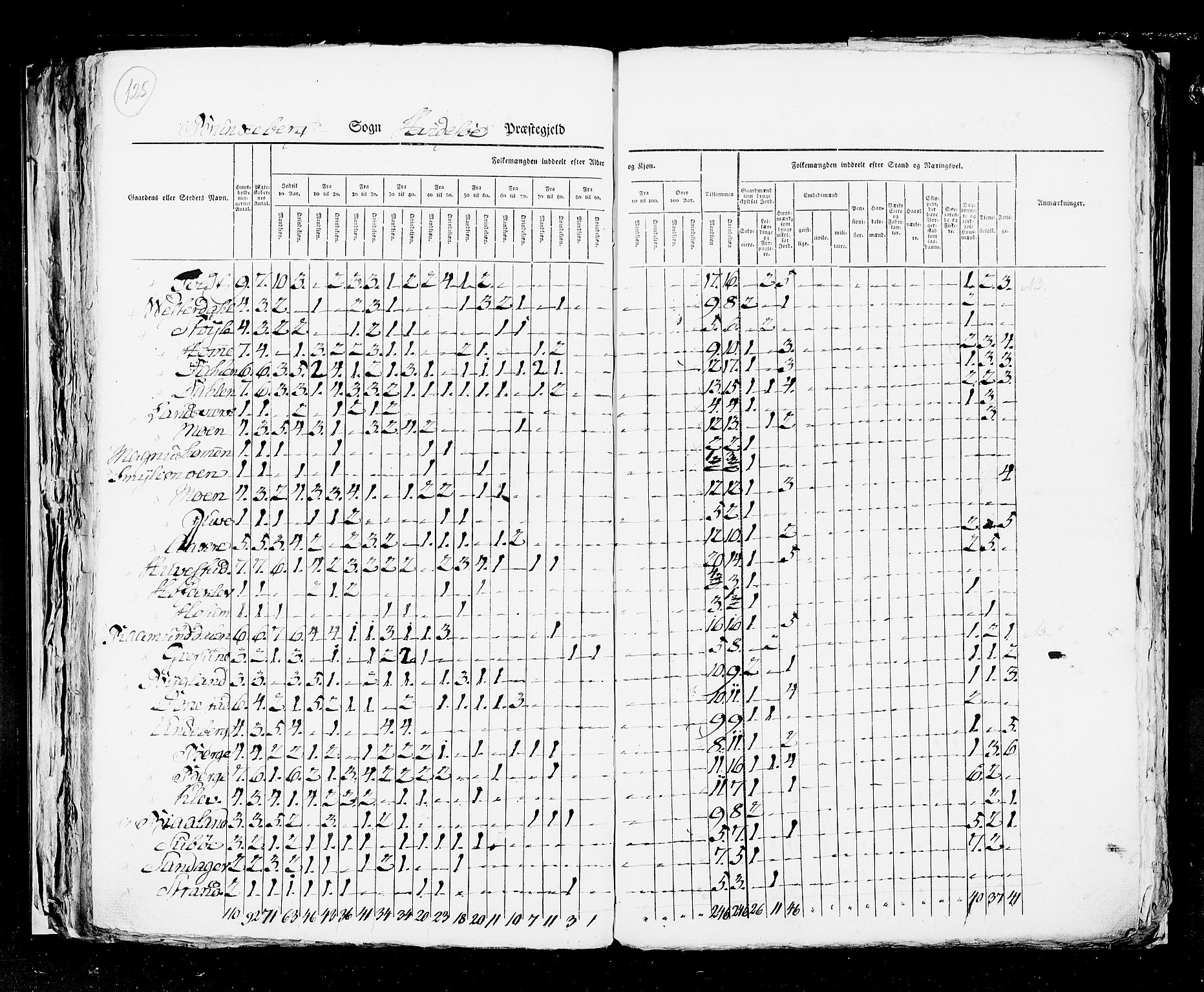 RA, Census 1825, vol. 9: Bratsberg amt, 1825, p. 125