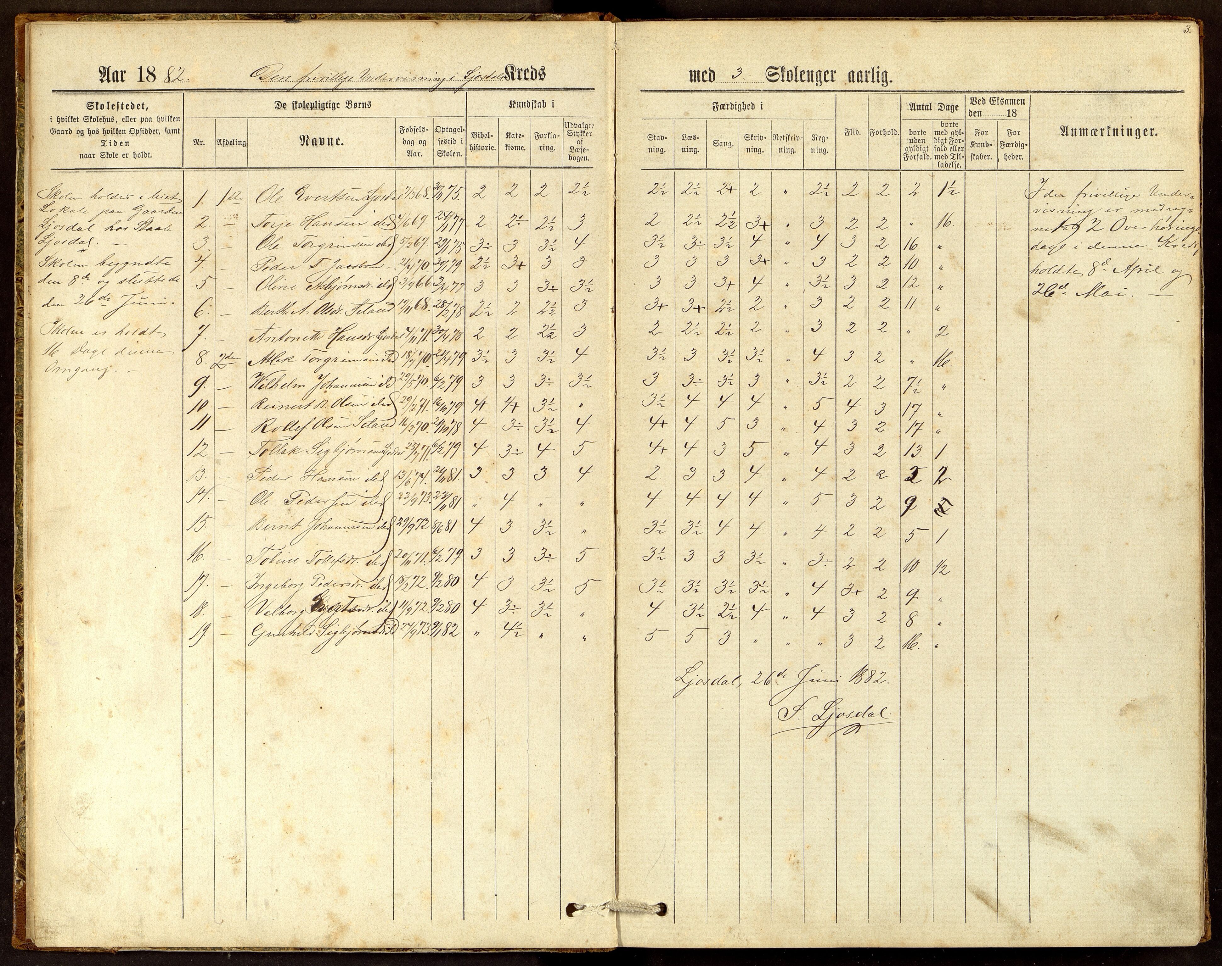 Tonstad kommune - Josdal Skole, ARKSOR/1046TO550/H/L0001: Skoleprotokoll, 1882-1916