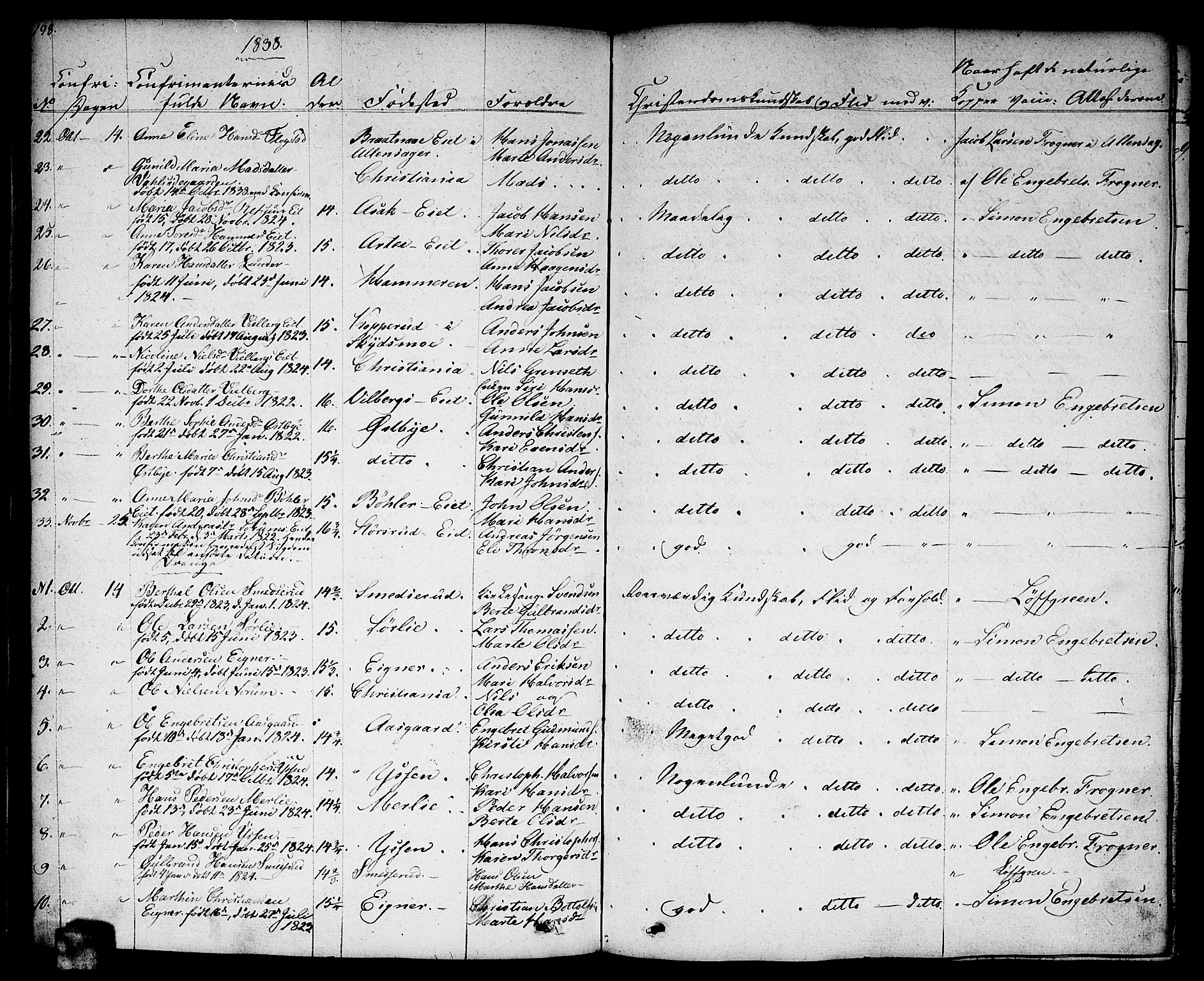 Sørum prestekontor Kirkebøker, AV/SAO-A-10303/F/Fa/L0004: Parish register (official) no. I 4, 1829-1845, p. 198