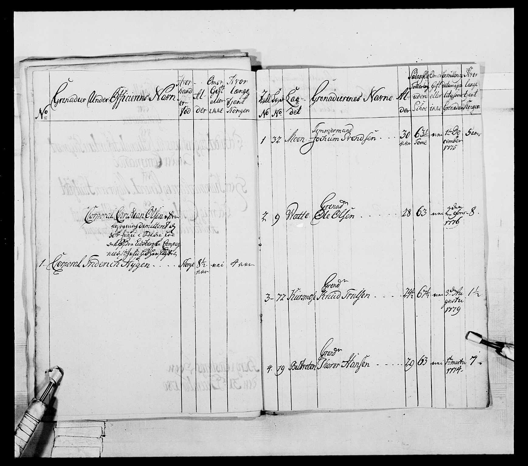 Generalitets- og kommissariatskollegiet, Det kongelige norske kommissariatskollegium, AV/RA-EA-5420/E/Eh/L0044: 2. Akershusiske nasjonale infanteriregiment, 1779-1787, p. 165