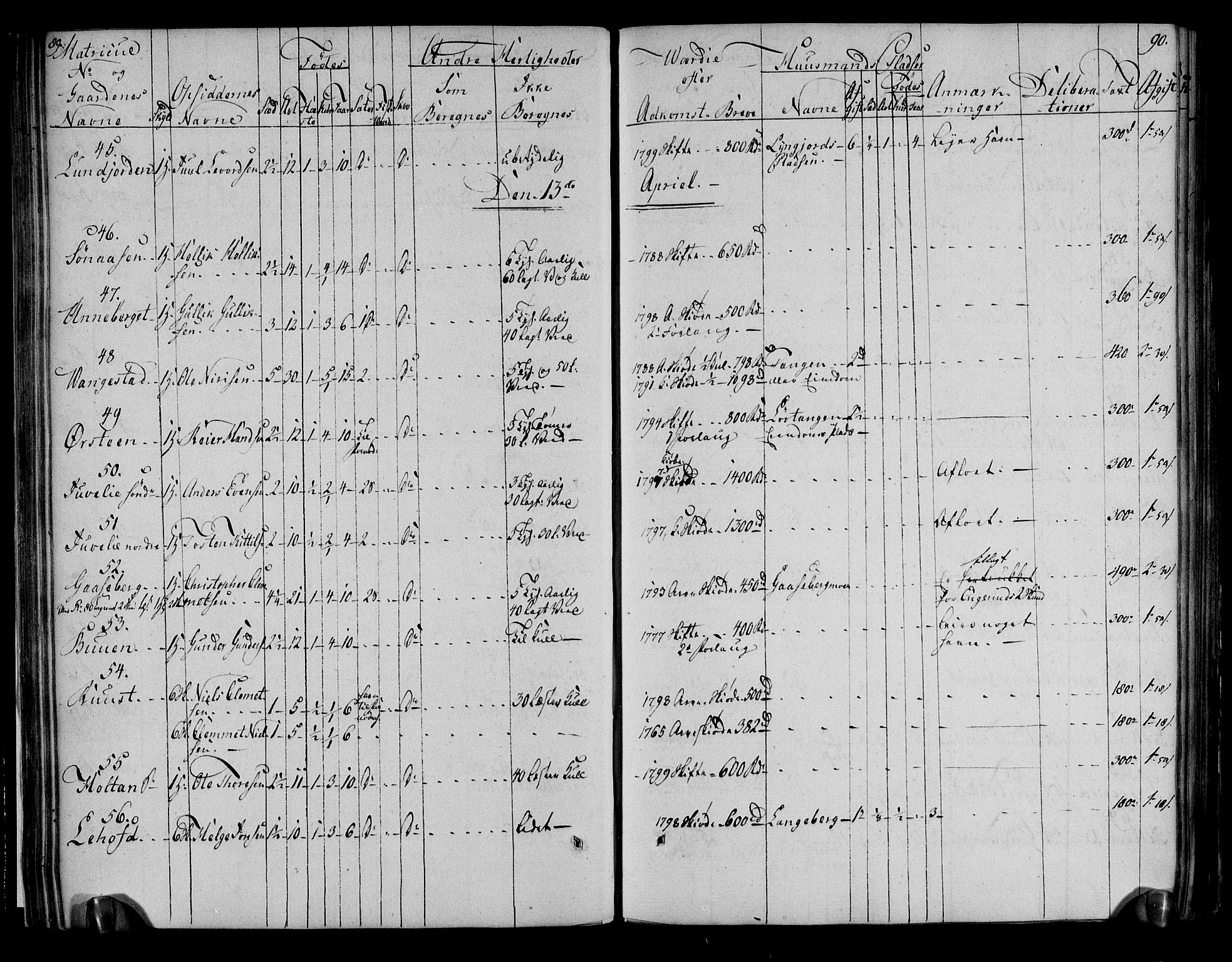 Rentekammeret inntil 1814, Realistisk ordnet avdeling, AV/RA-EA-4070/N/Ne/Nea/L0051: Numedal og Sandsvær fogderi. Deliberasjonsprotokoll, 1803, p. 49