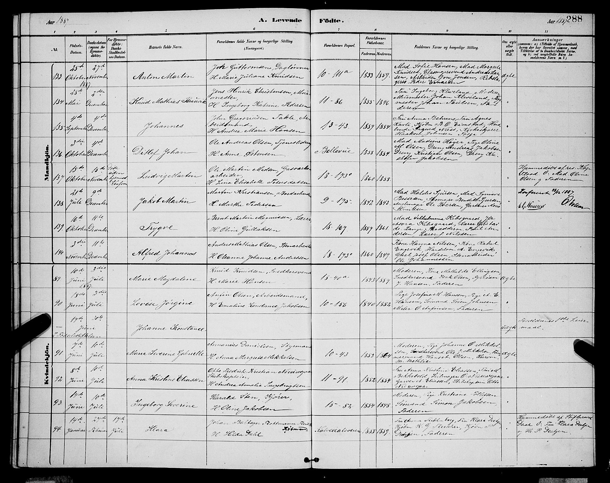 Domkirken sokneprestembete, SAB/A-74801/H/Hab/L0015: Parish register (copy) no. B 8, 1879-1887, p. 288