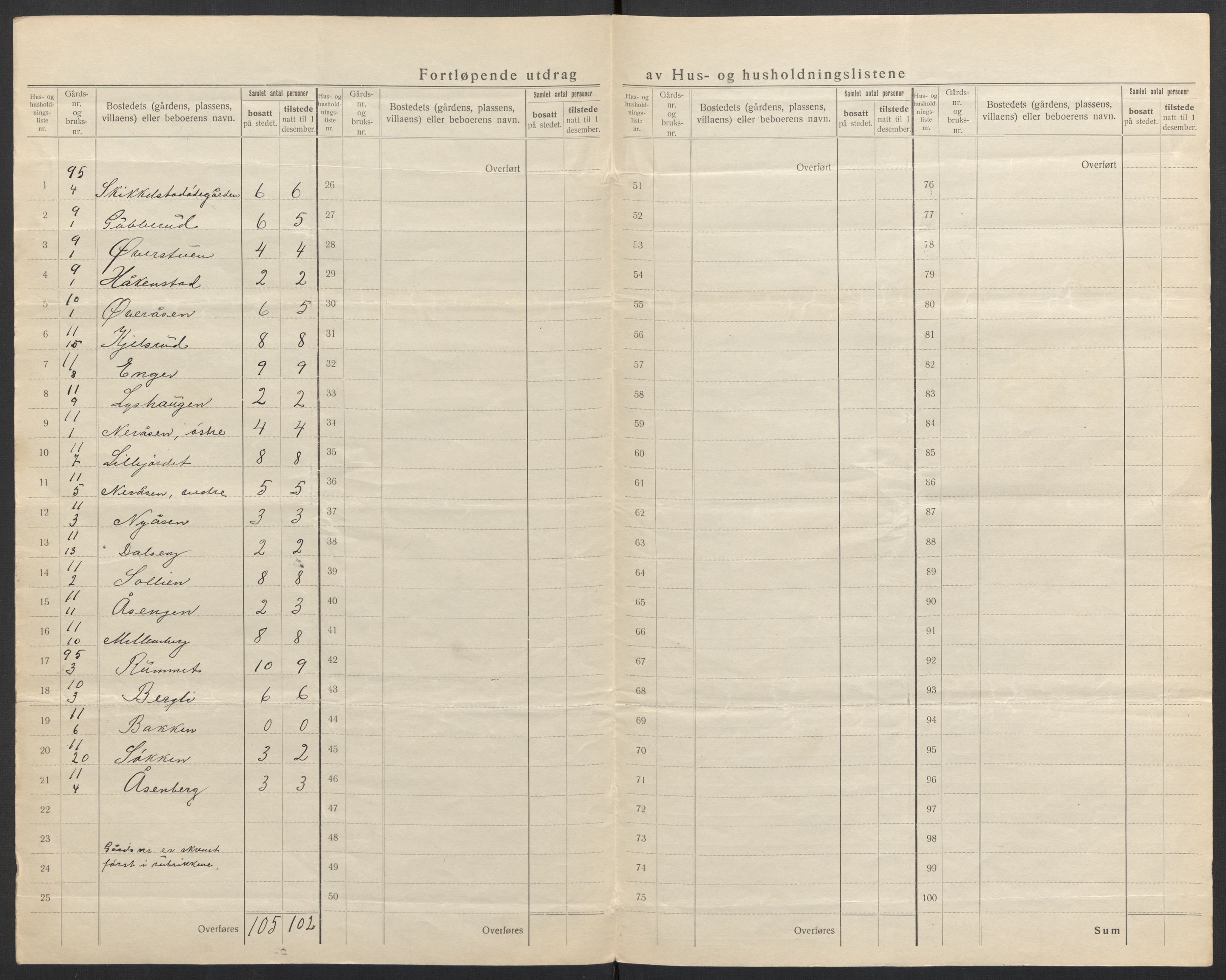 SAH, 1920 census for Vardal, 1920, p. 19