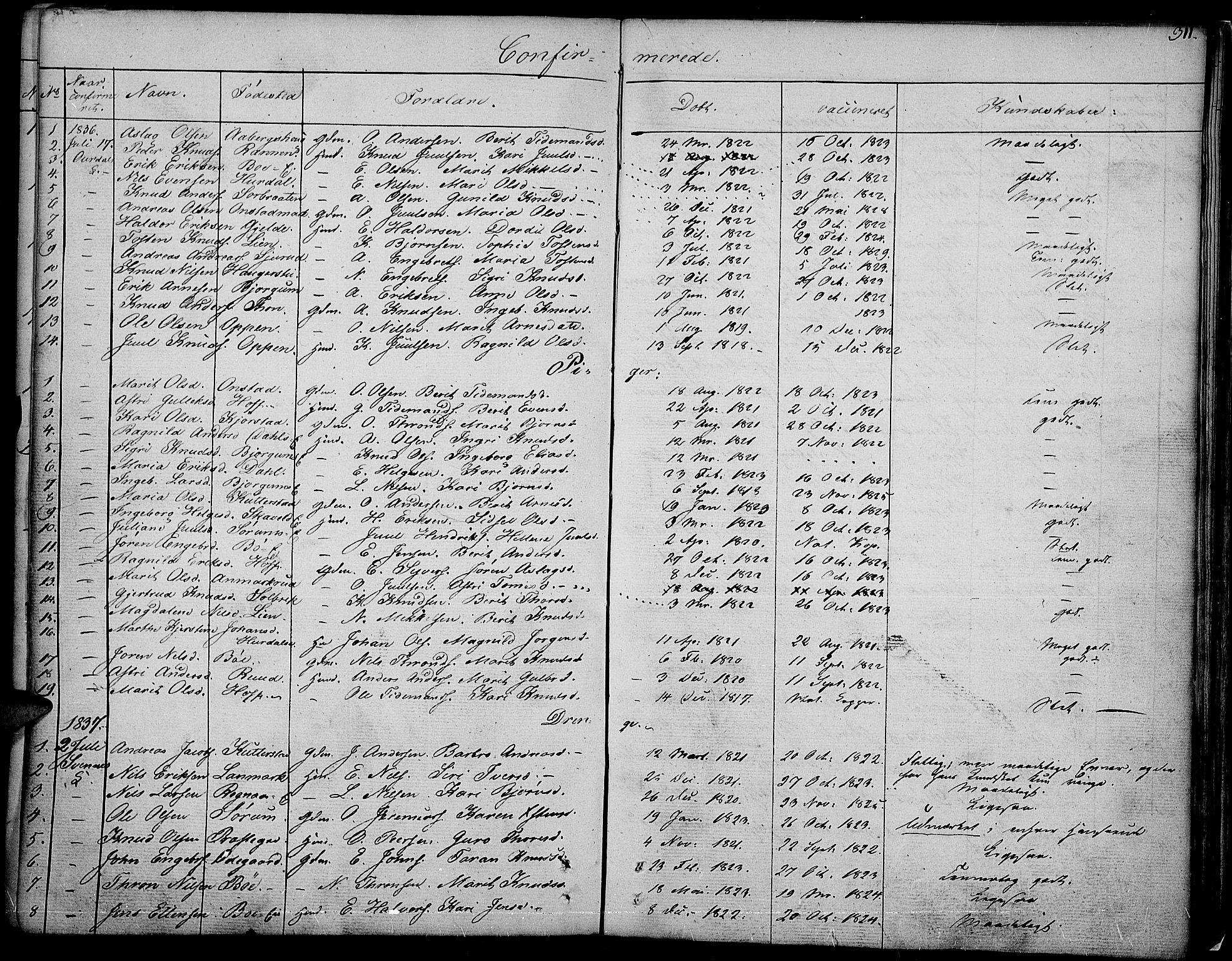 Nord-Aurdal prestekontor, SAH/PREST-132/H/Ha/Haa/L0003: Parish register (official) no. 3, 1828-1841, p. 311