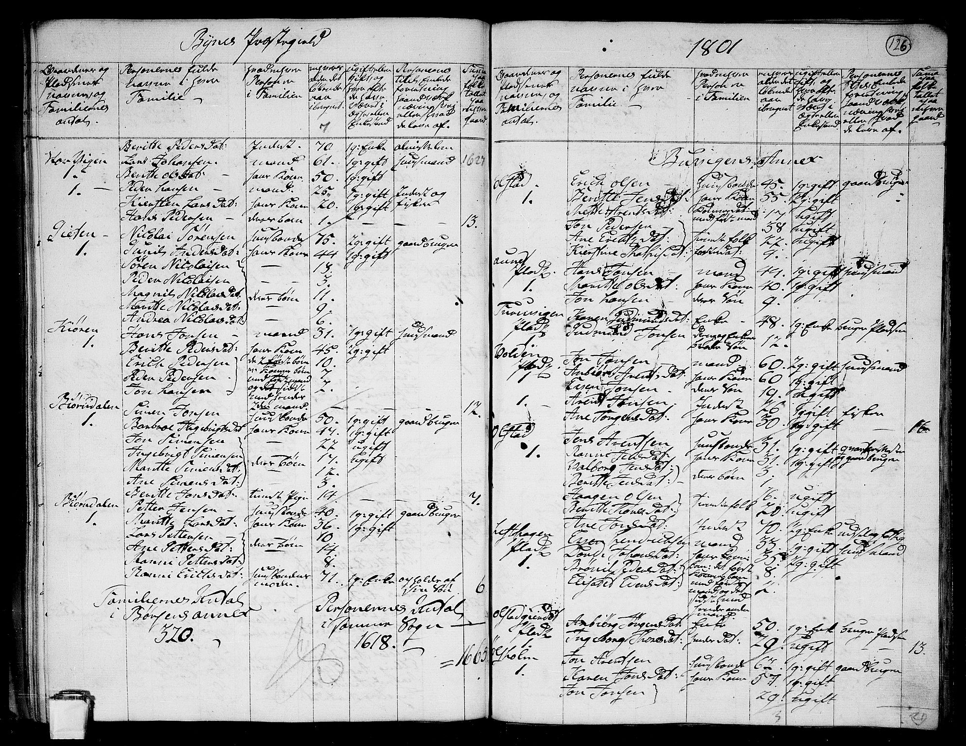 RA, 1801 census for 1655P Byneset, 1801, p. 125b-126a