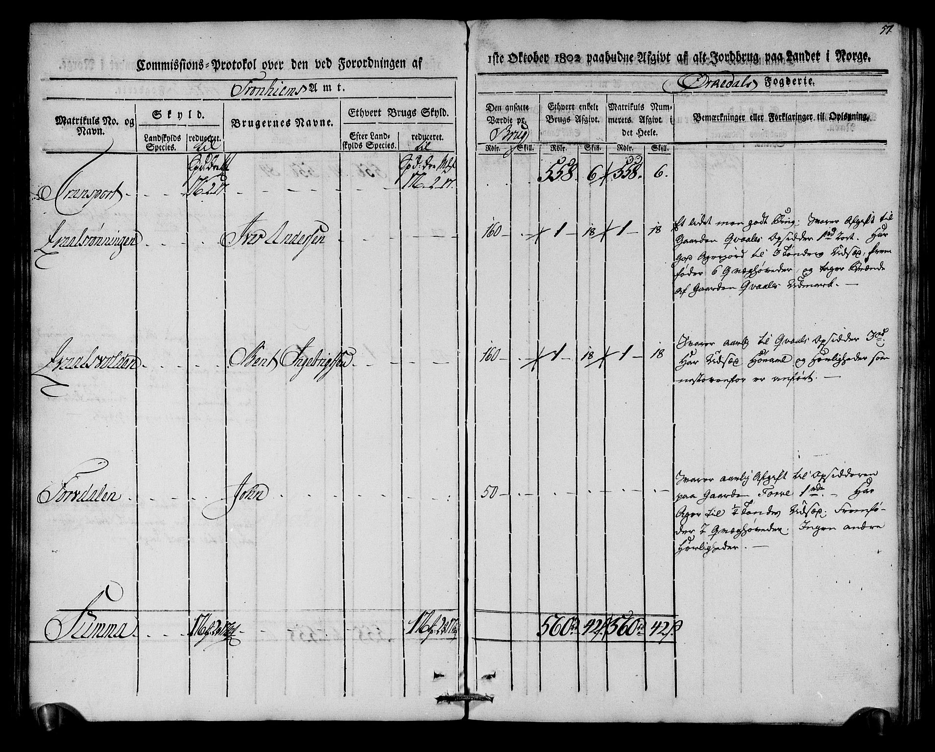 Rentekammeret inntil 1814, Realistisk ordnet avdeling, AV/RA-EA-4070/N/Ne/Nea/L0135: Orkdal og Gauldal fogderi. Kommisjonsprotokoll for Orkdalen, 1803, p. 57