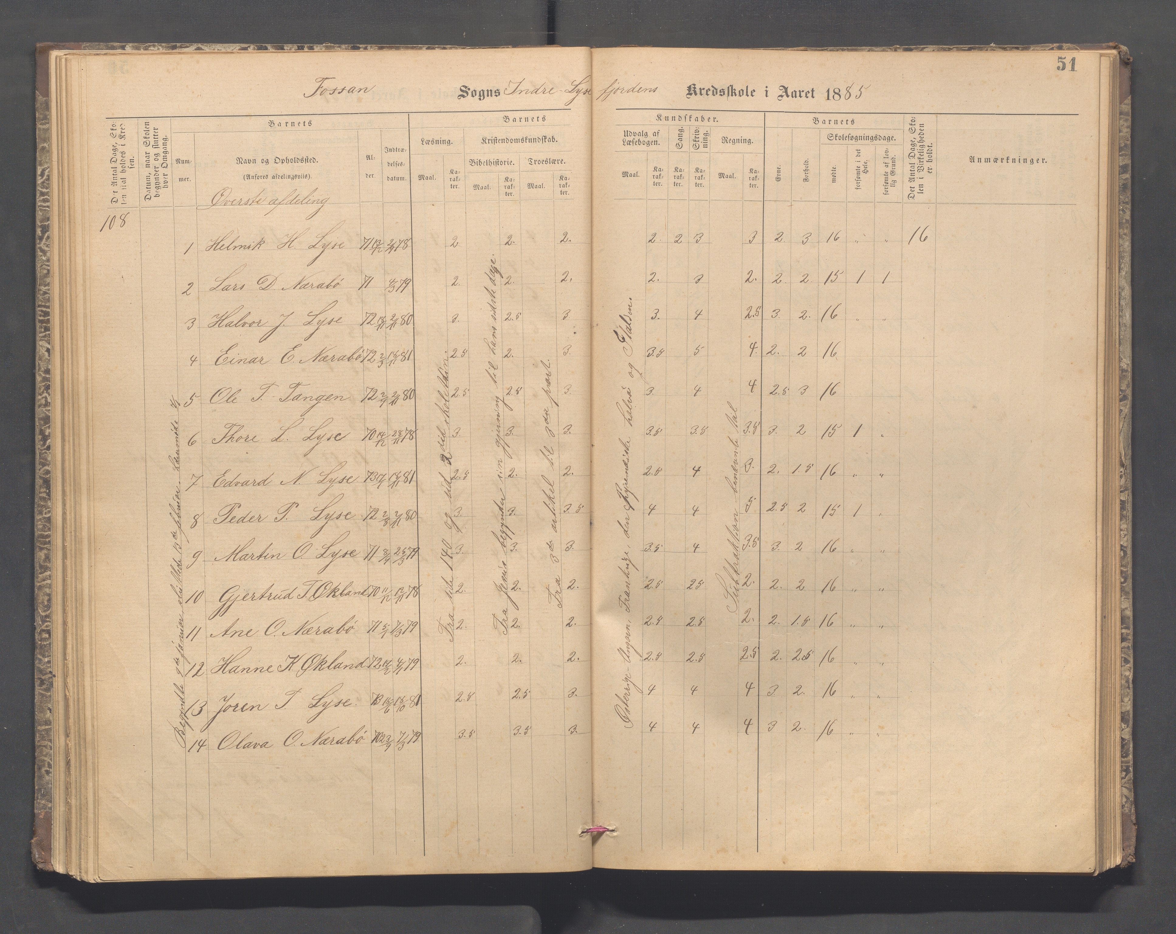 Forsand kommune - Lyse skole, IKAR/K-101613/H/L0001: Skoleprotokoll - Lyselandet, Indre Lysefjords enslige gårder, Kalleli omgangsskole, Songesand, Eiane, 1877-1894, p. 51