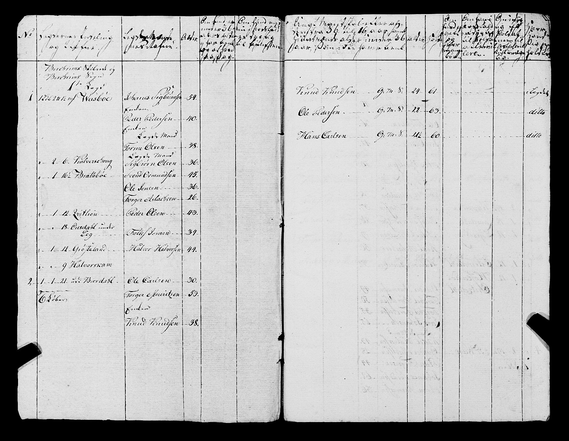 Fylkesmannen i Rogaland, AV/SAST-A-101928/99/3/325/325CA, 1655-1832, p. 6698